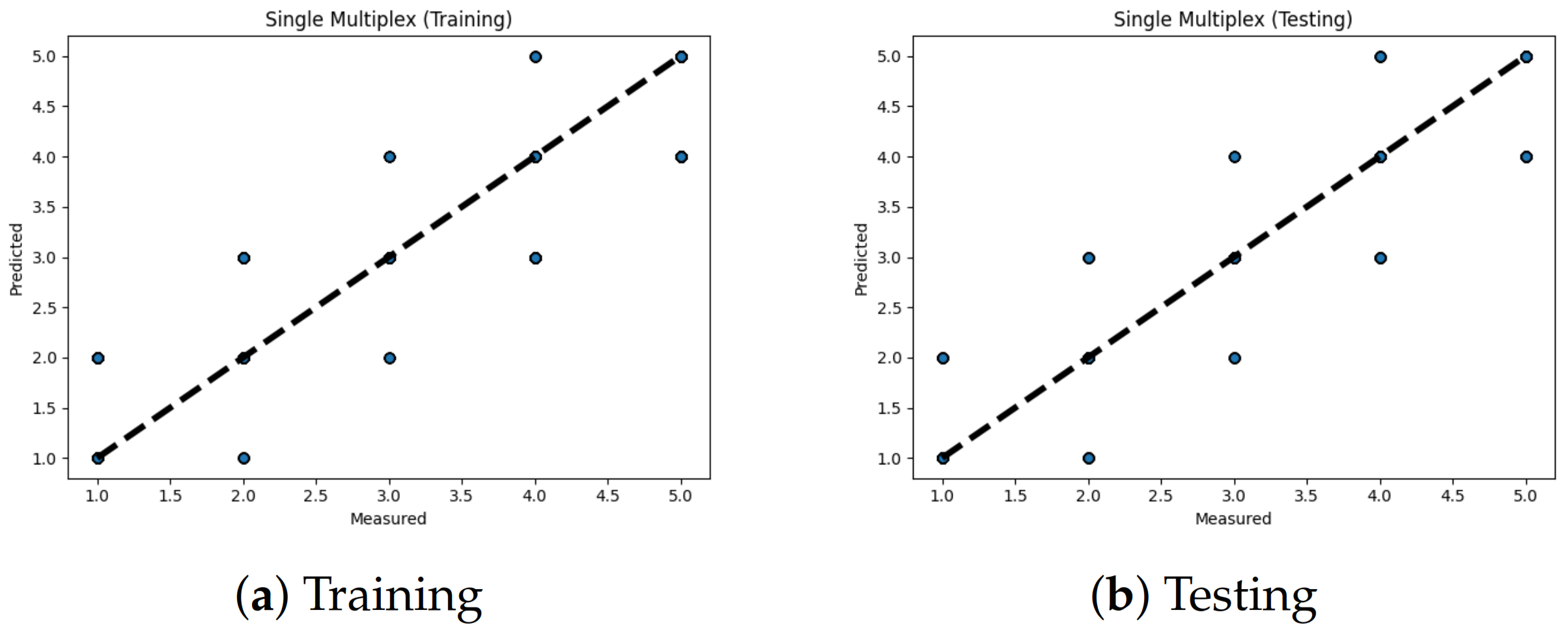 Electronics 11 00548 g024