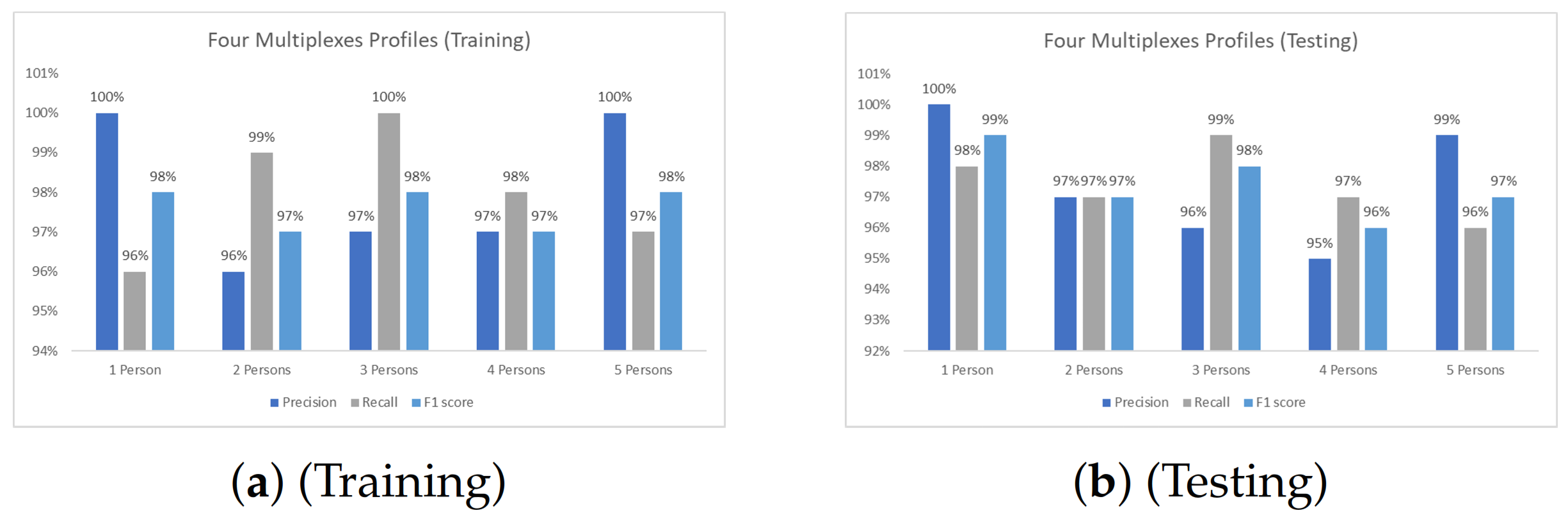 Electronics 11 00548 g026