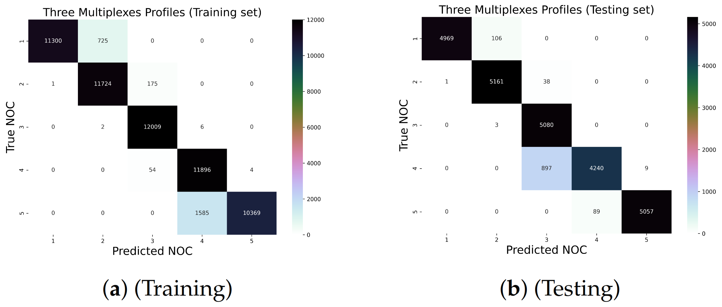 Electronics 11 00548 g027