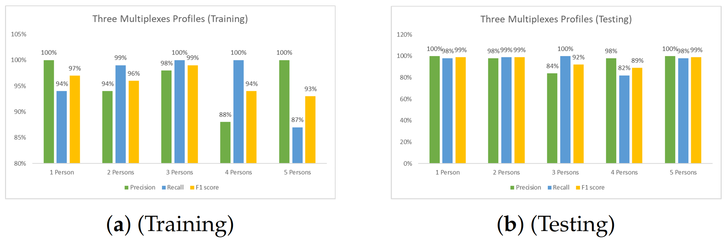 Electronics 11 00548 g028