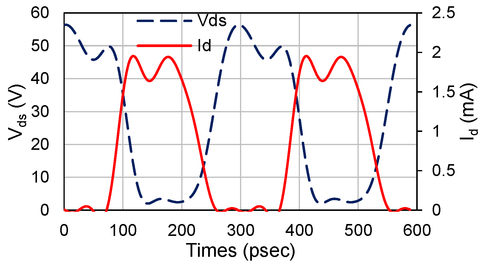 Electronics 11 00552 g005