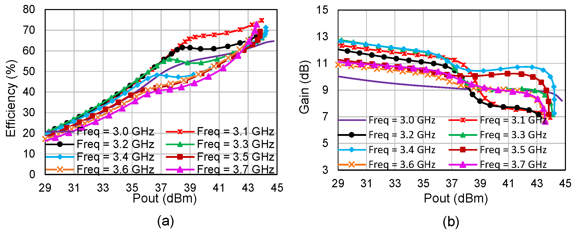 Electronics 11 00552 g006