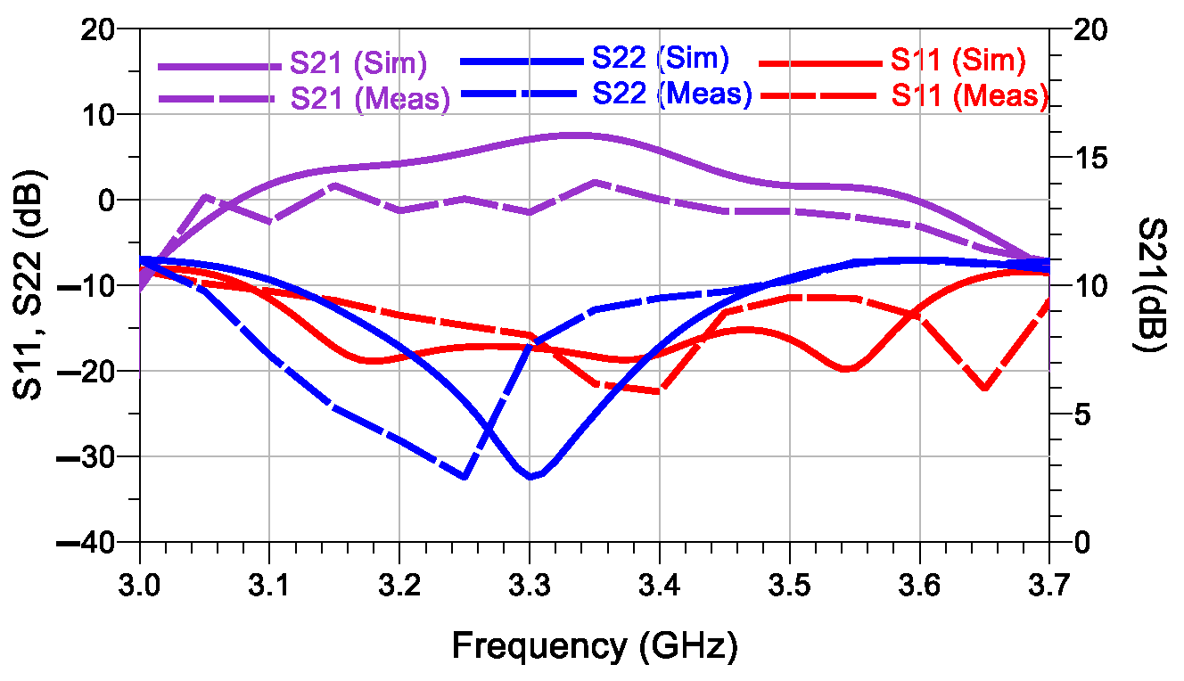 Electronics 11 00552 g009