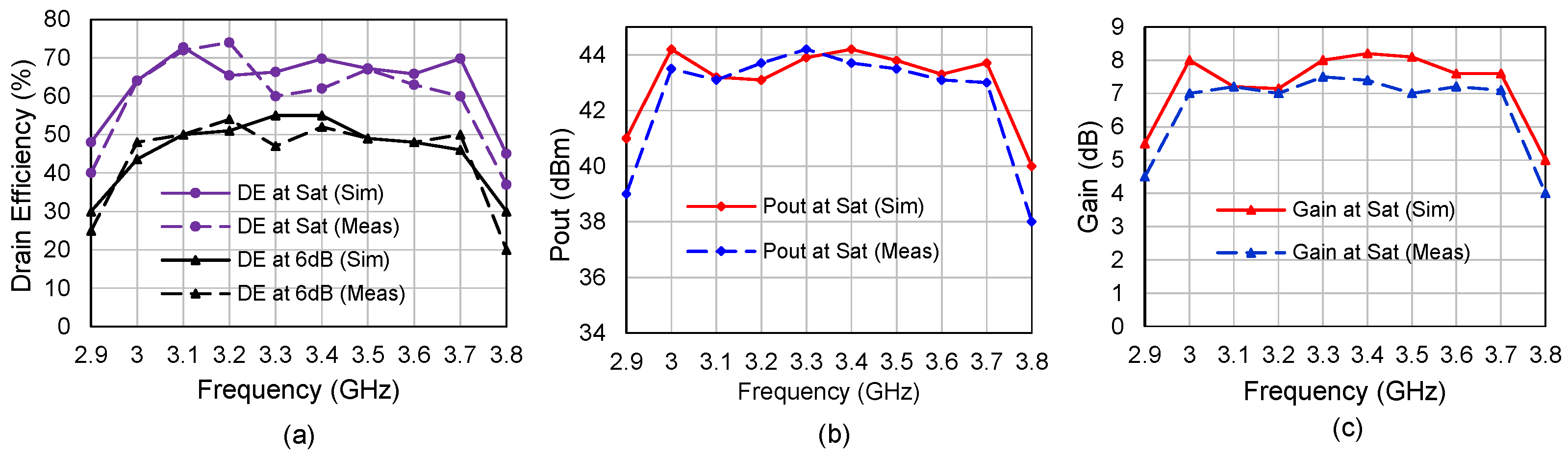 Electronics 11 00552 g011