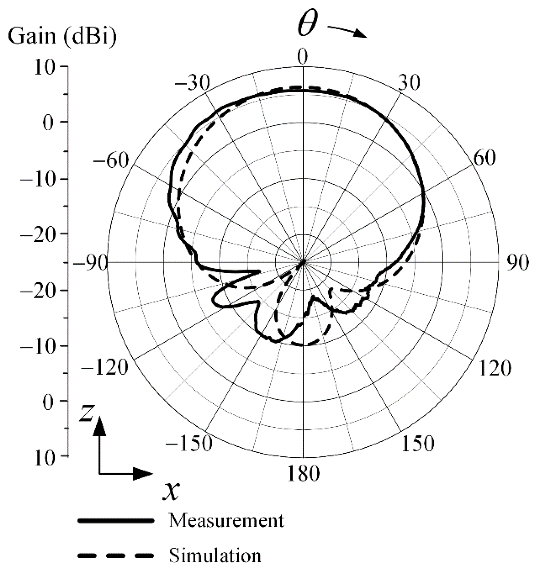 Electronics 11 00553 g004