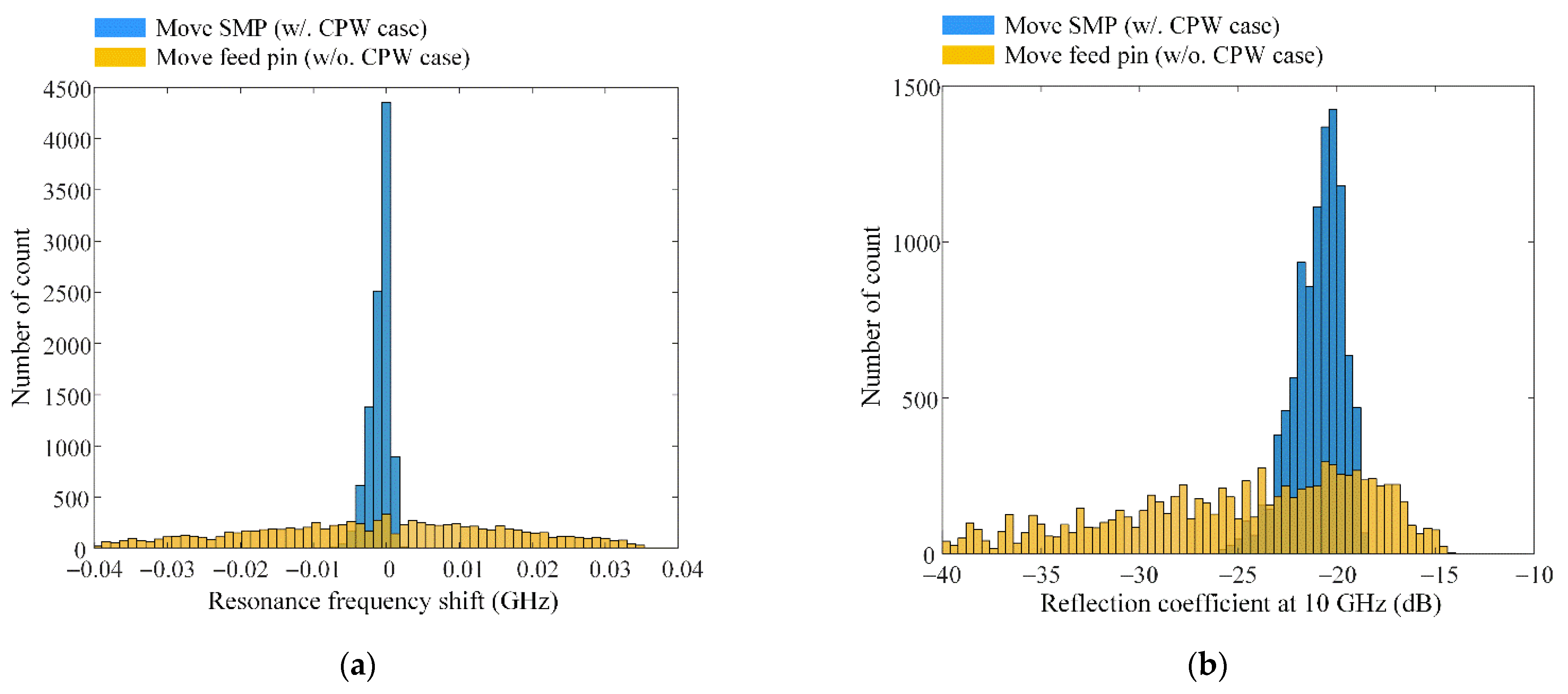 Electronics 11 00553 g007