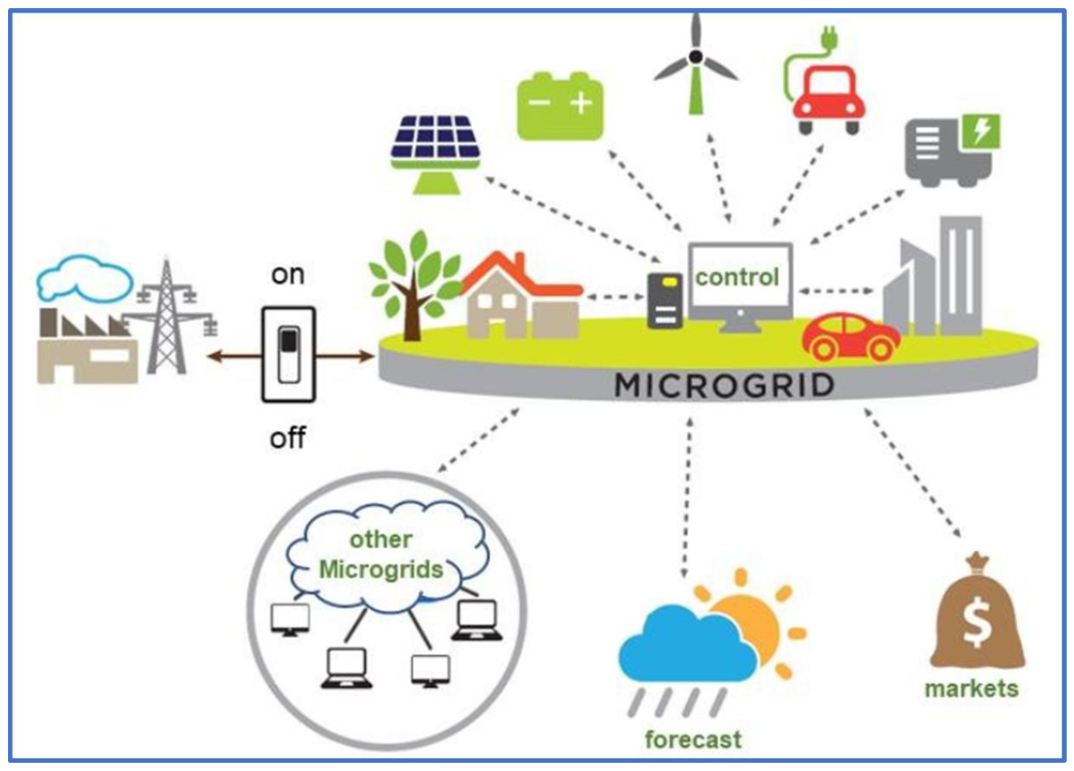 Electronics 11 00554 g003