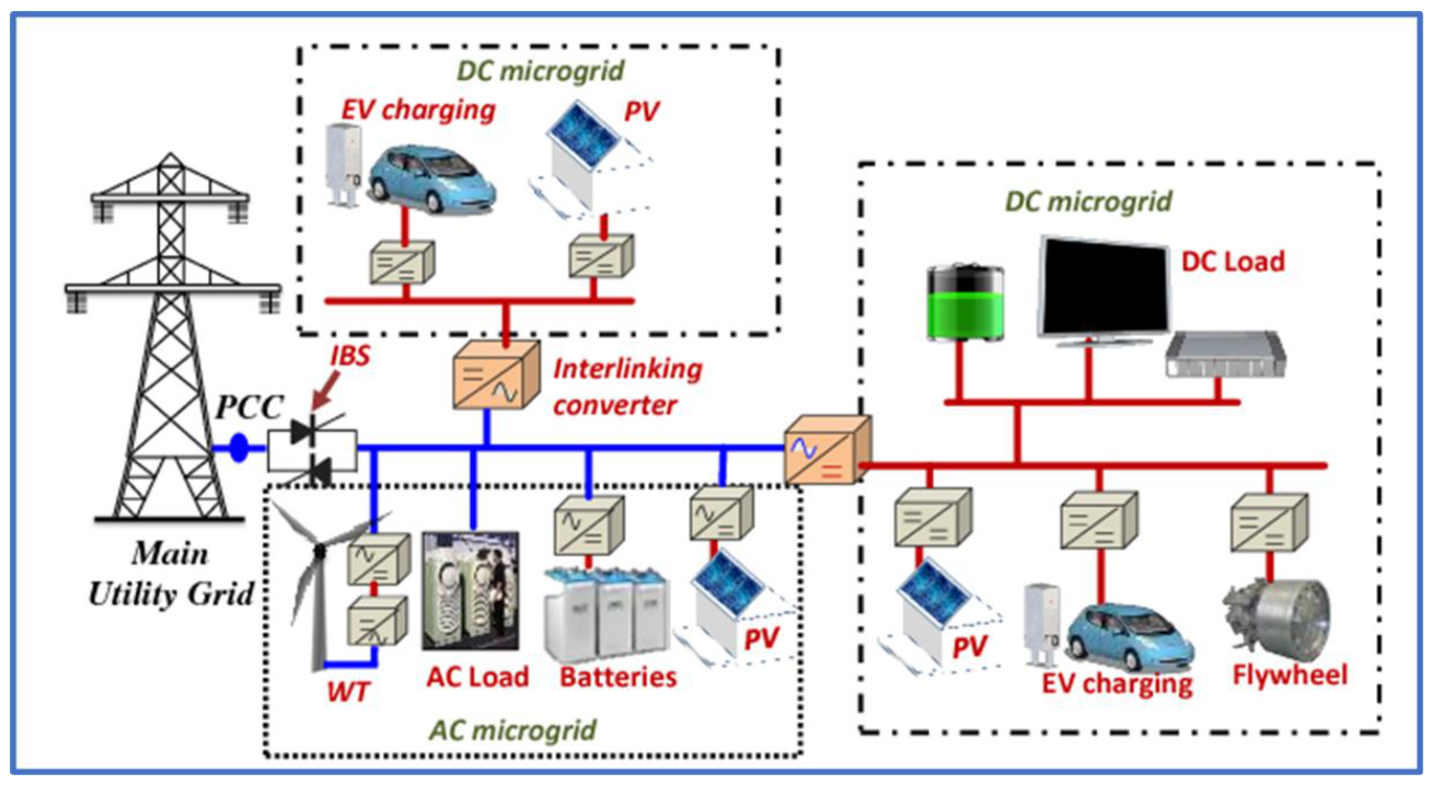 Electronics 11 00554 g004