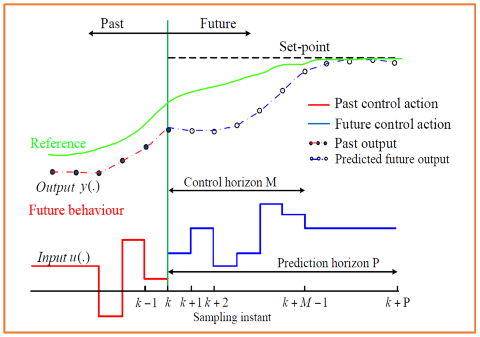 Electronics 11 00554 g005