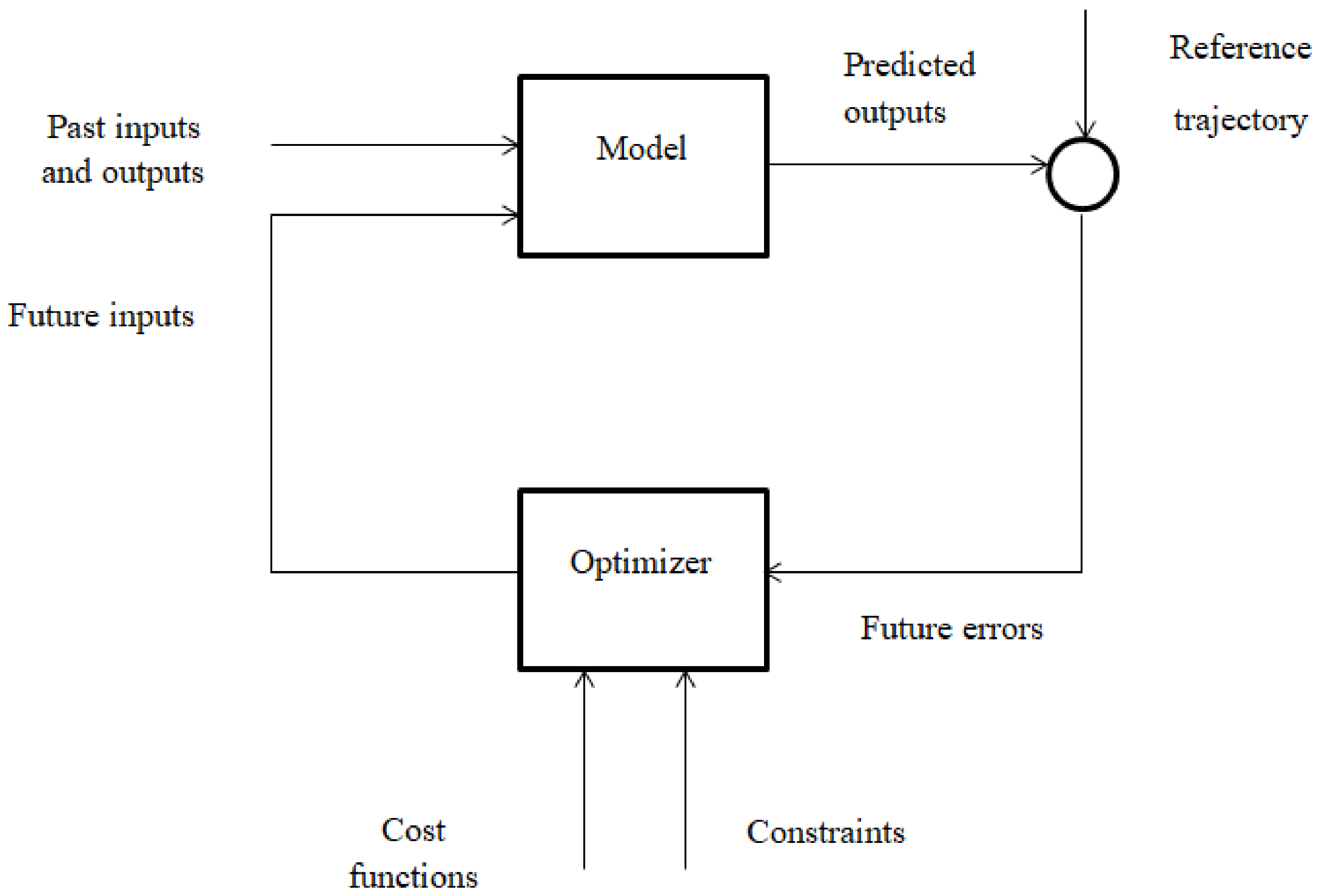 Electronics 11 00554 g006