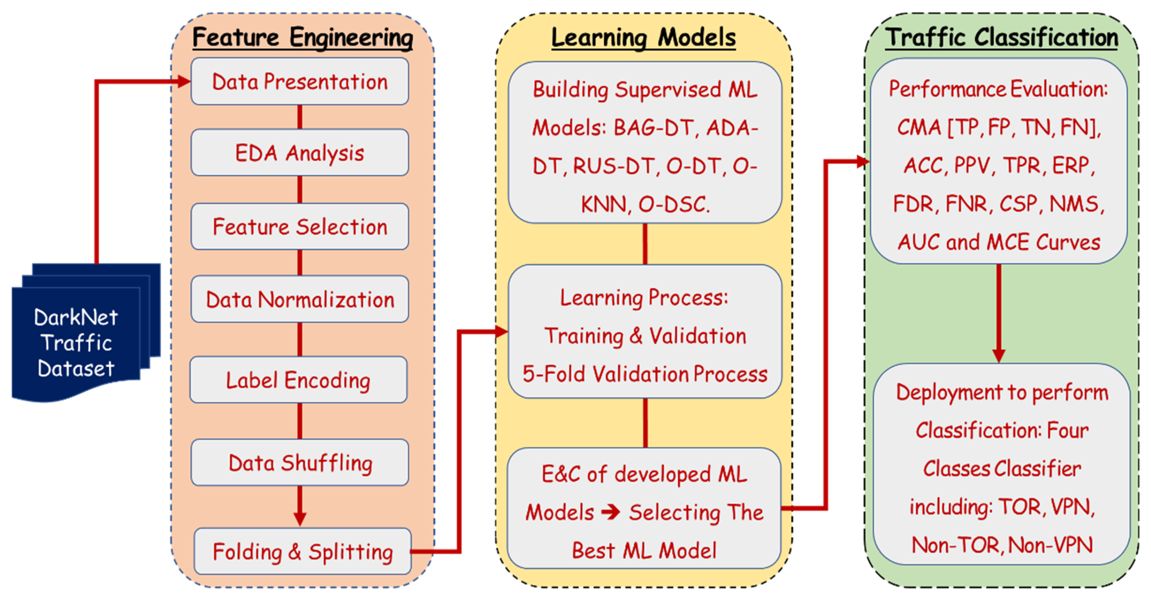 Electronics 11 00556 g003 Electronics 11 00556 g003