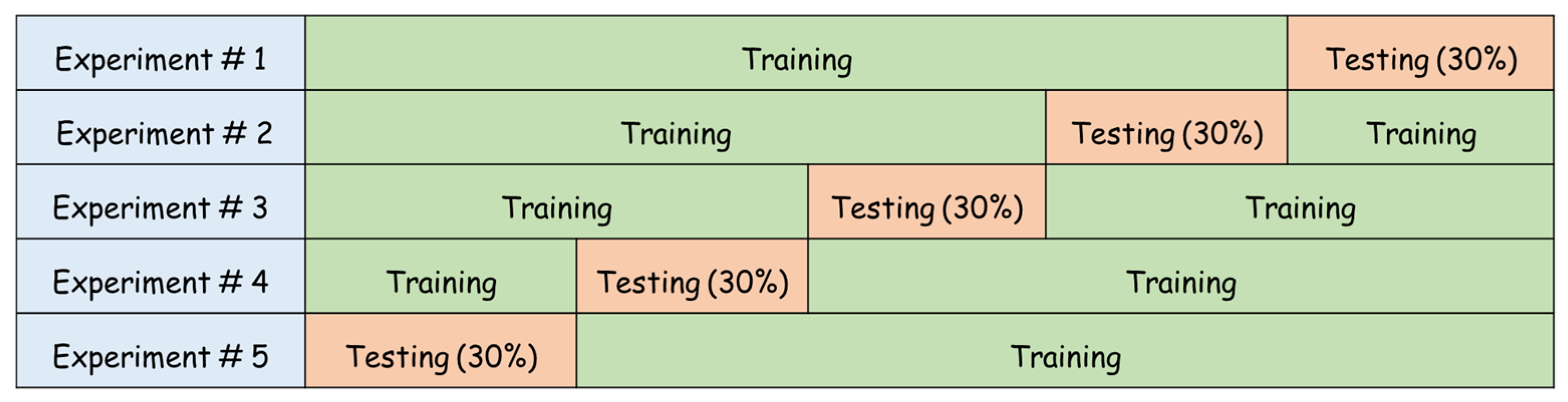 Electronics 11 00556 g006 Electronics 11 00556 g006