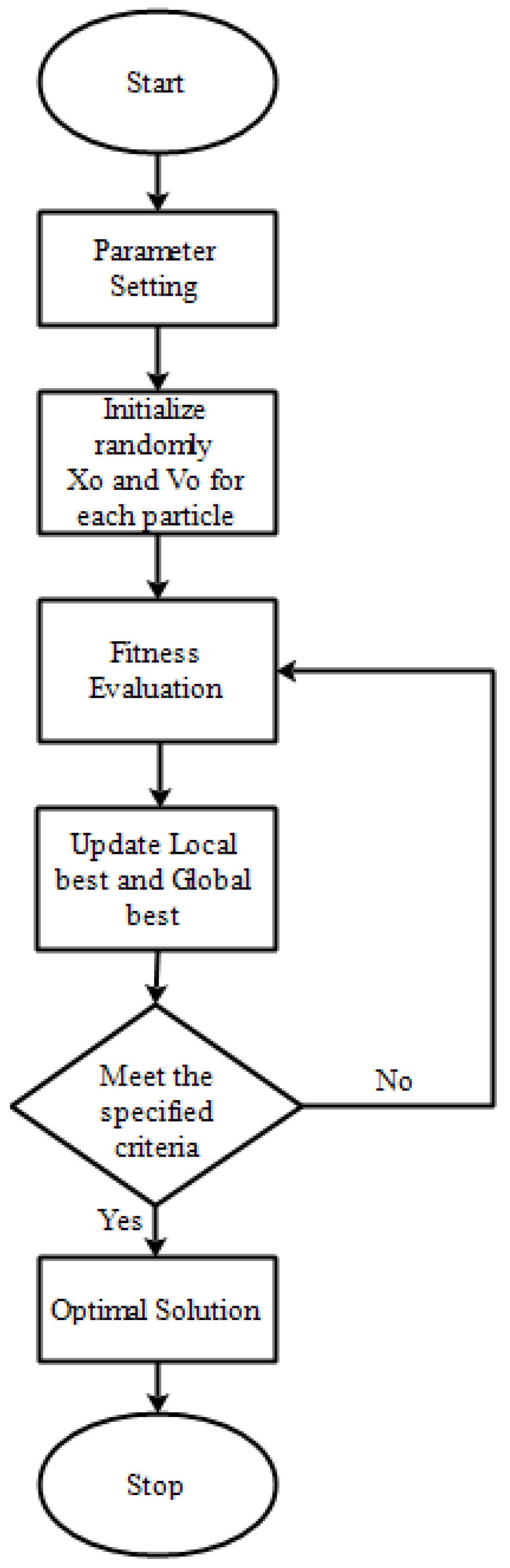 Electronics 11 00558 g003