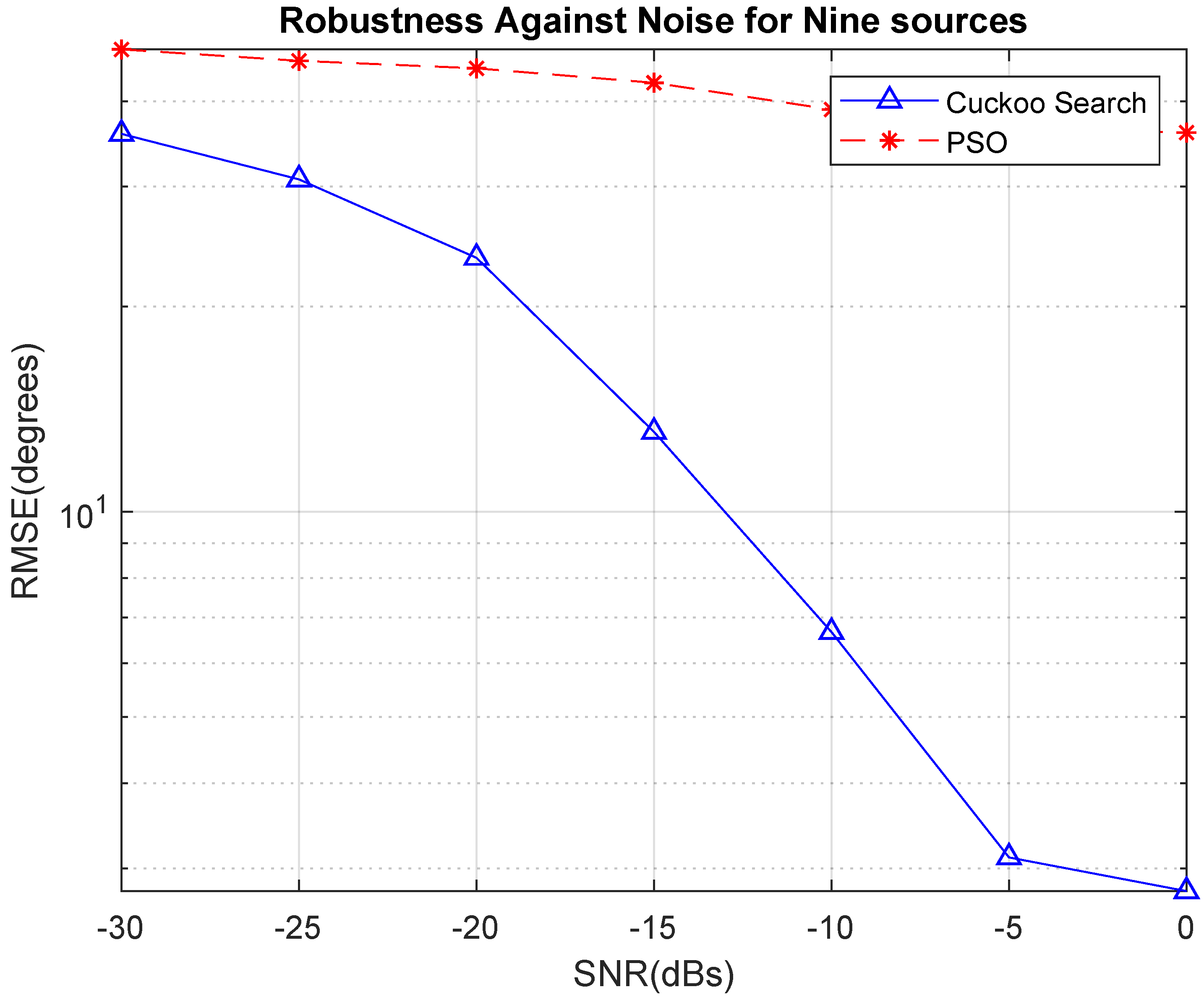 Electronics 11 00558 g005
