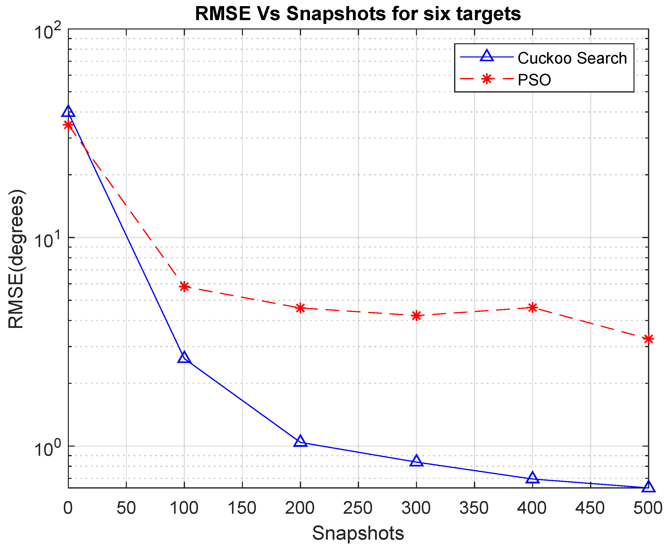 Electronics 11 00558 g007