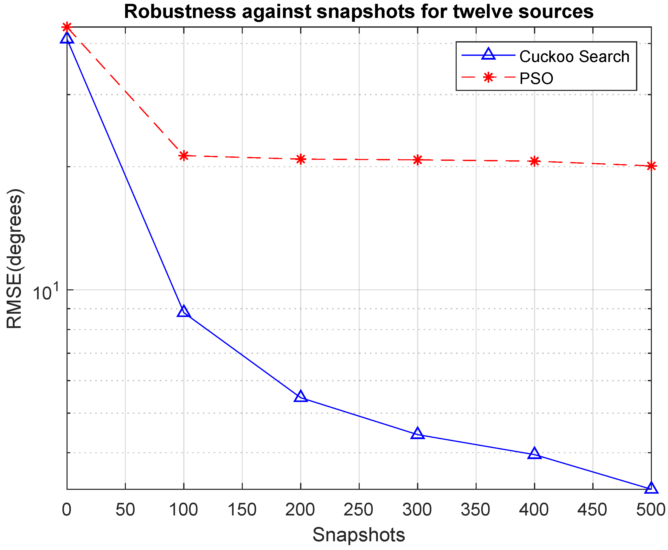 Electronics 11 00558 g009