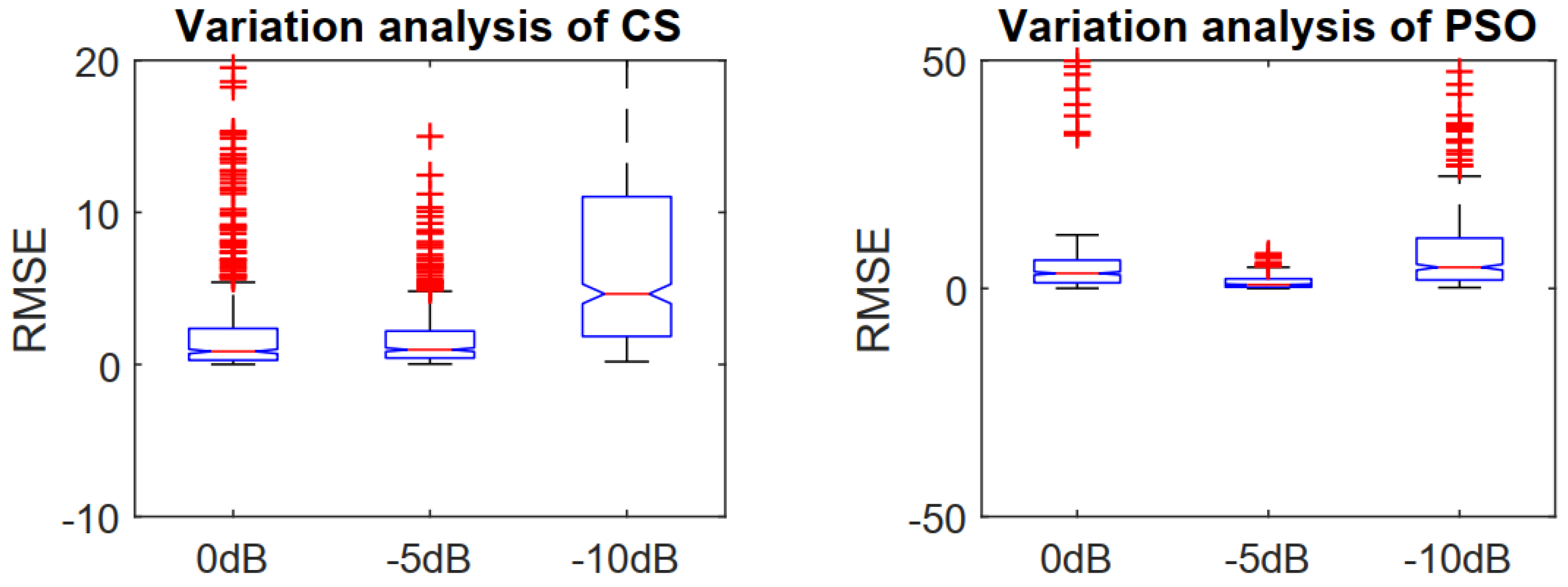 Electronics 11 00558 g010
