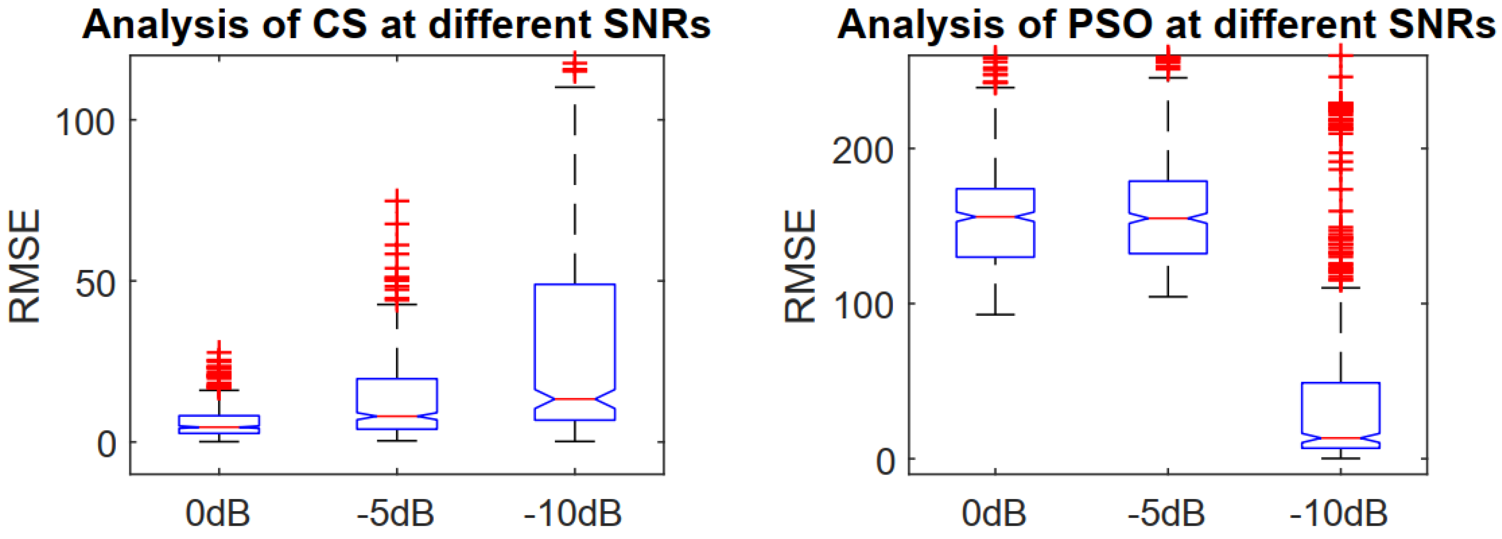 Electronics 11 00558 g011