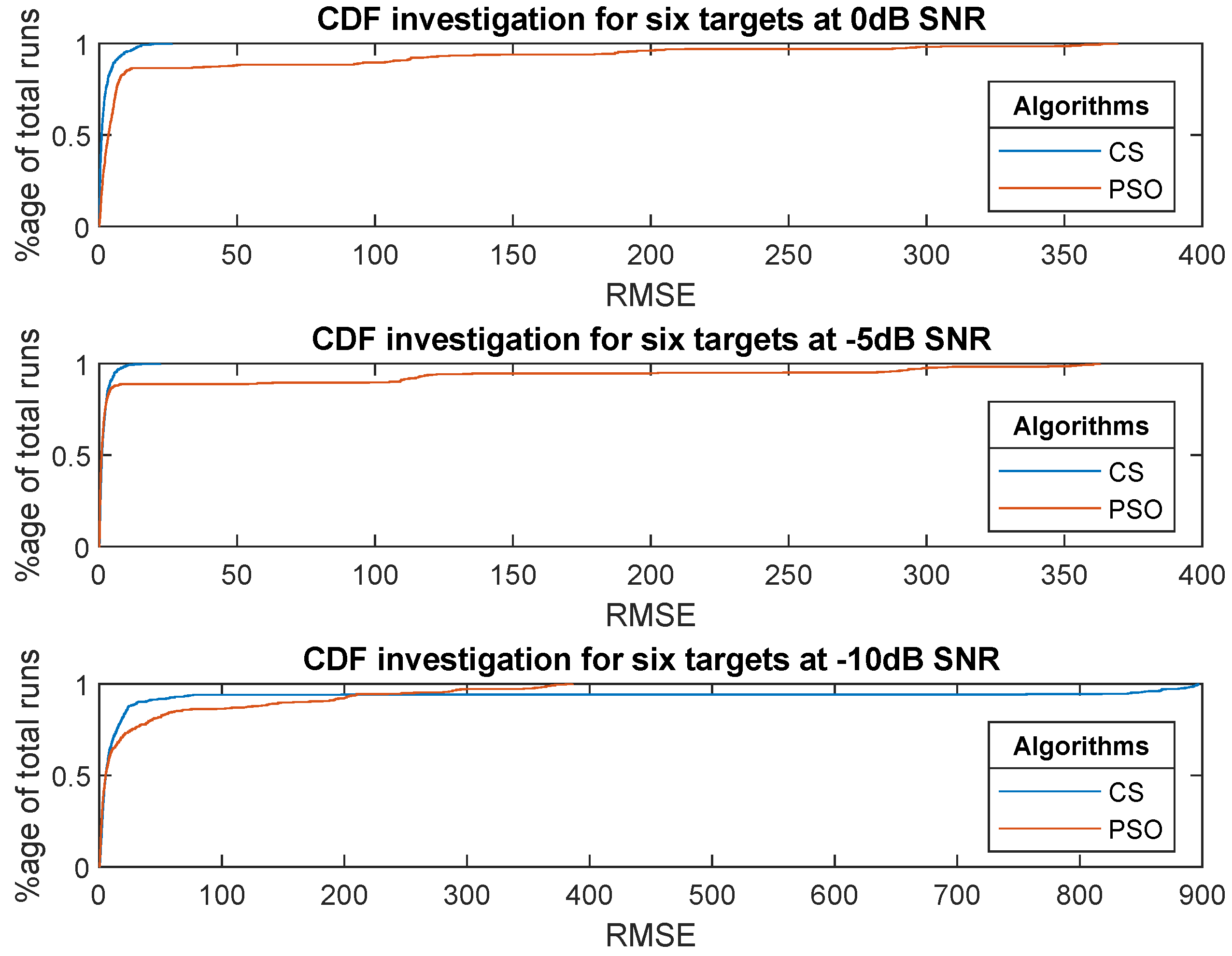 Electronics 11 00558 g013