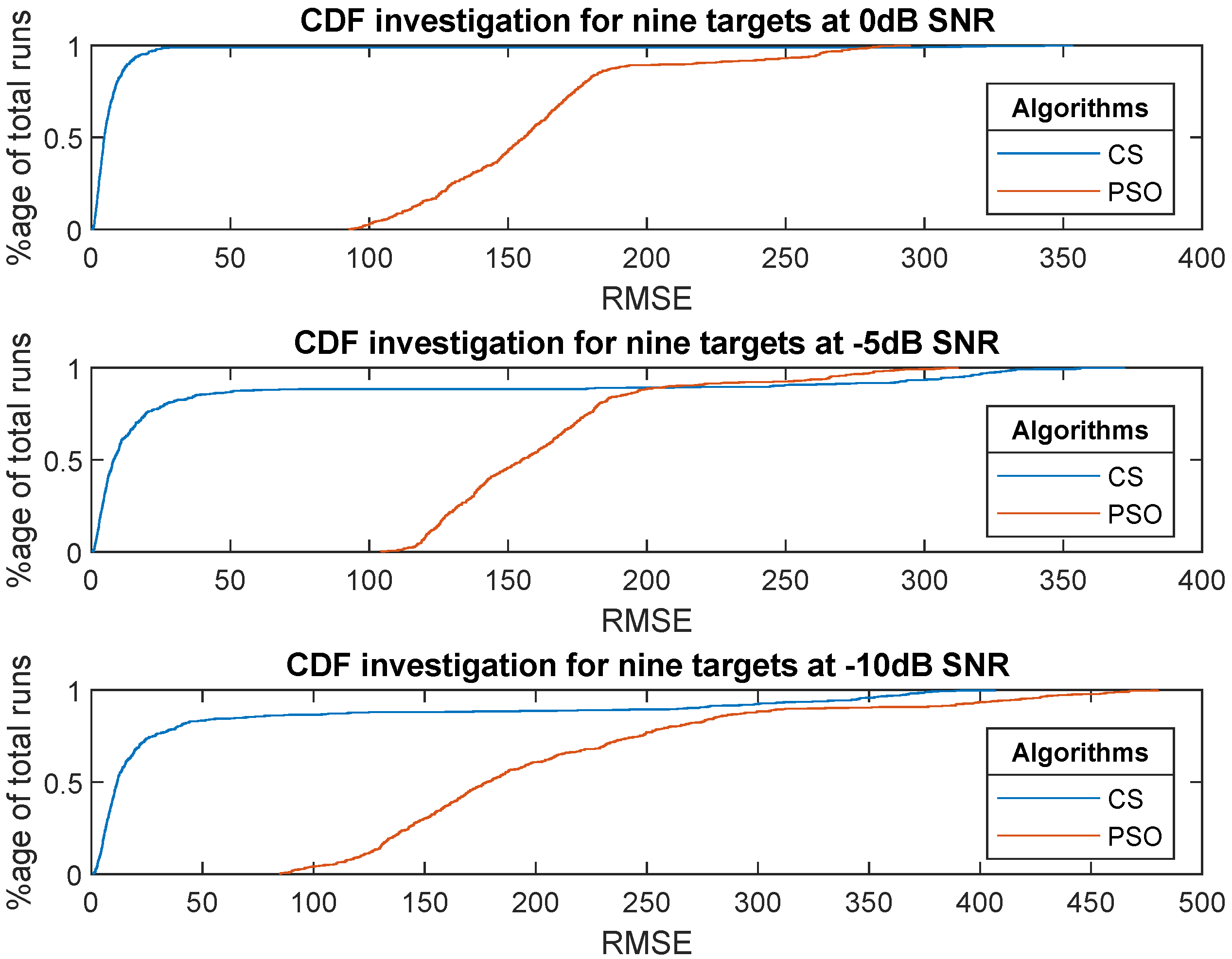 Electronics 11 00558 g014