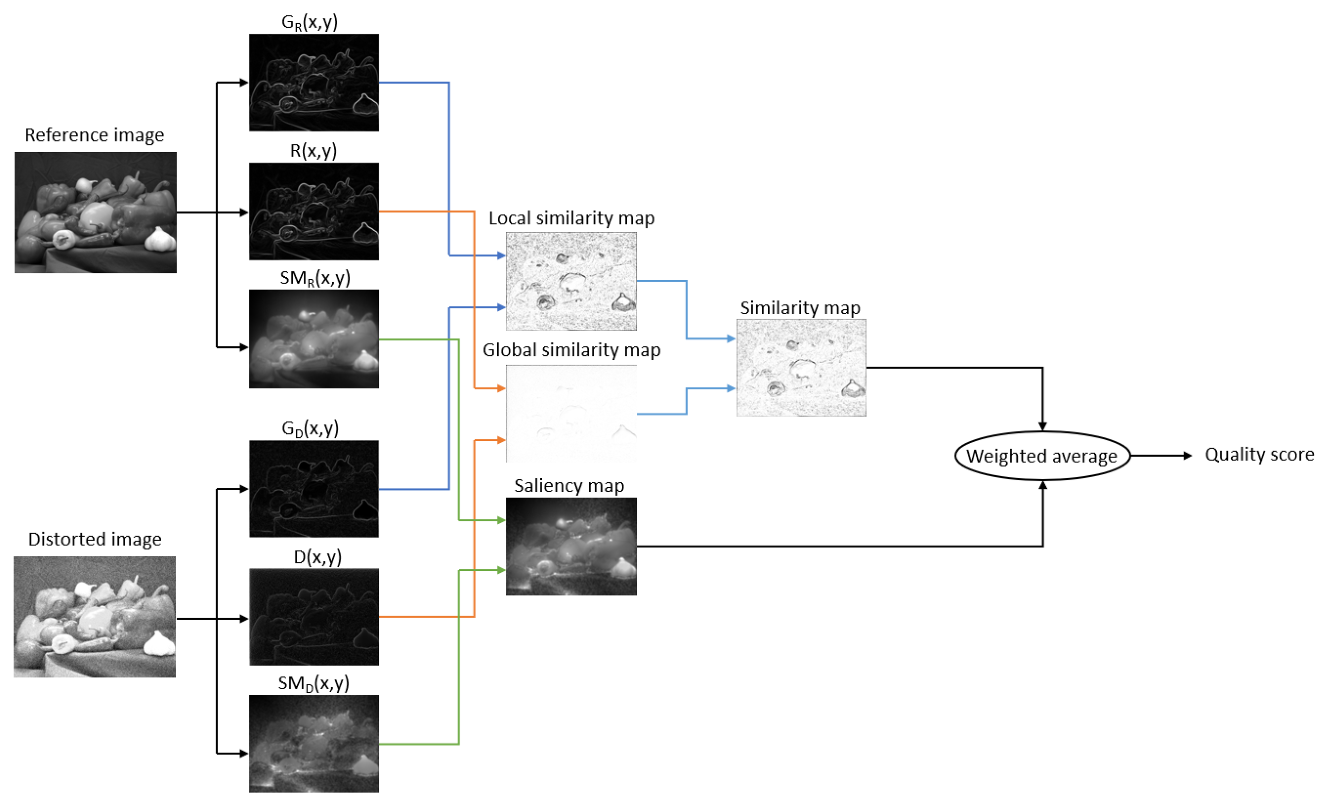 Electronics 11 00559 g003