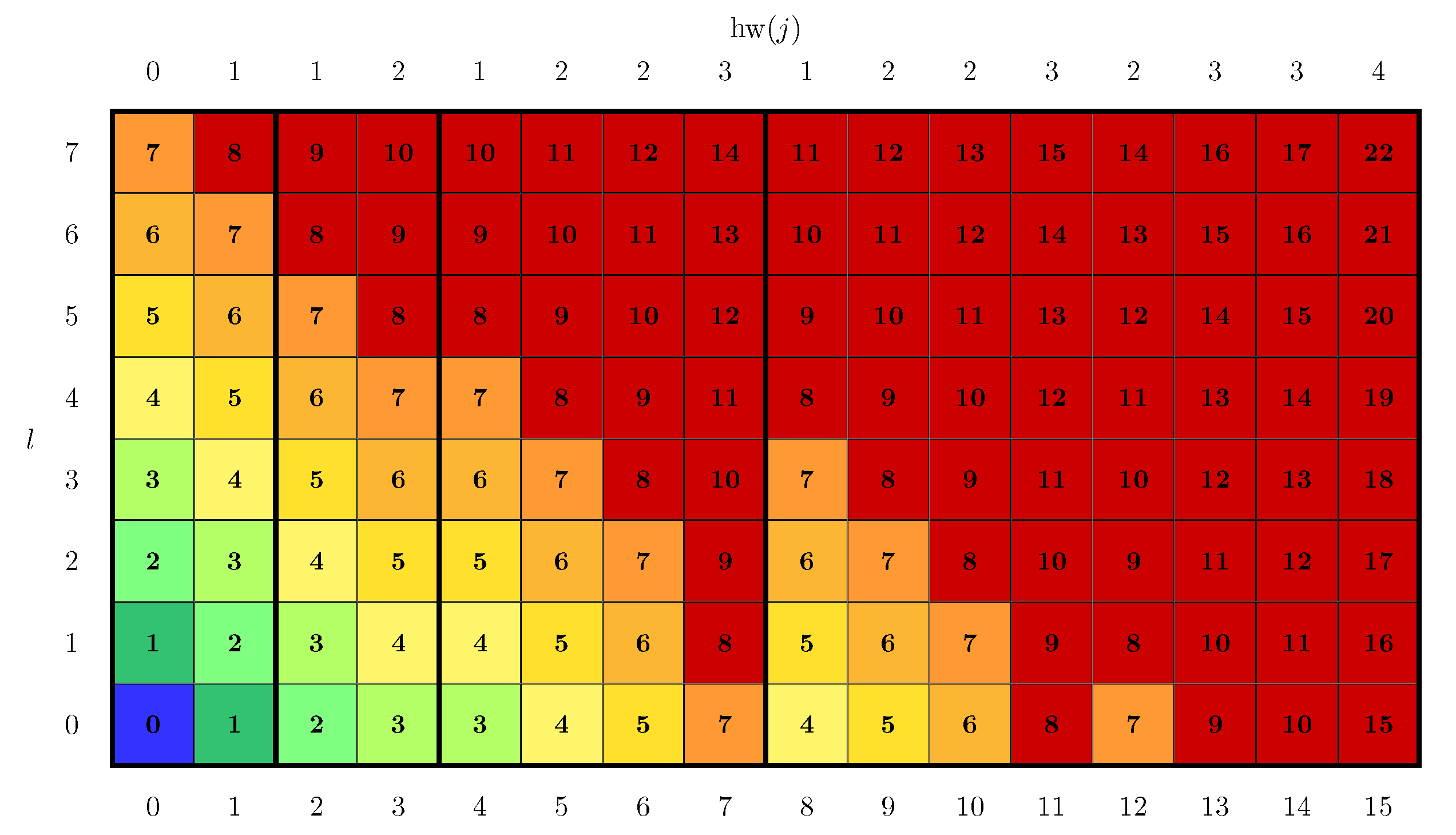 Electronics 11 00560 g005