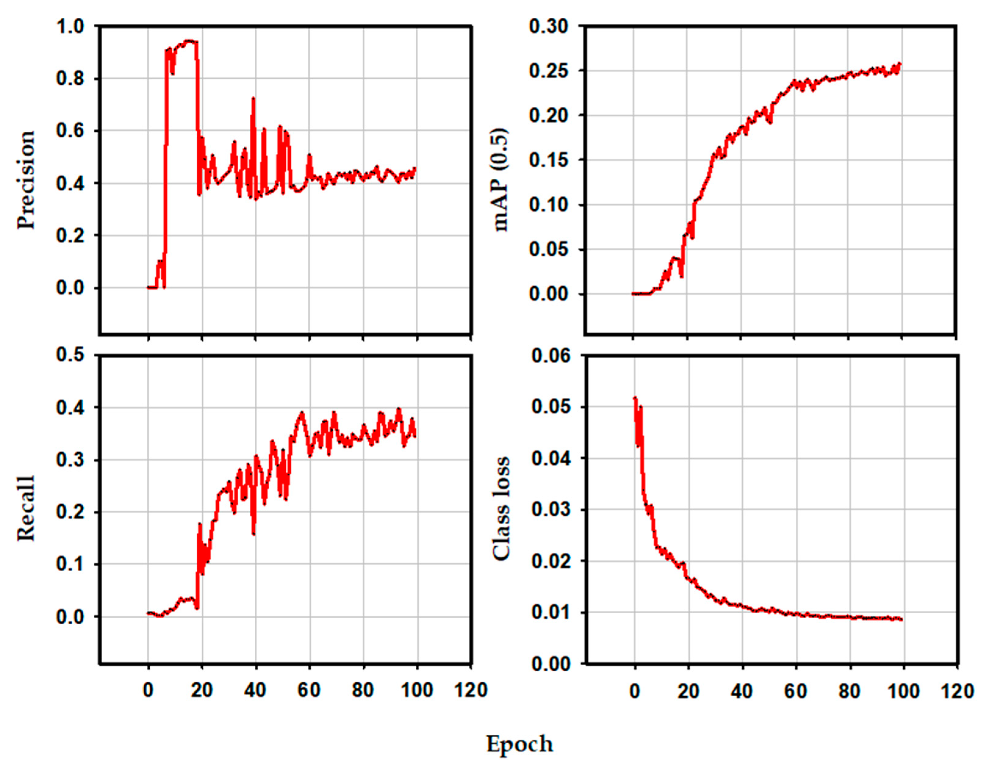 Electronics 11 00563 g003