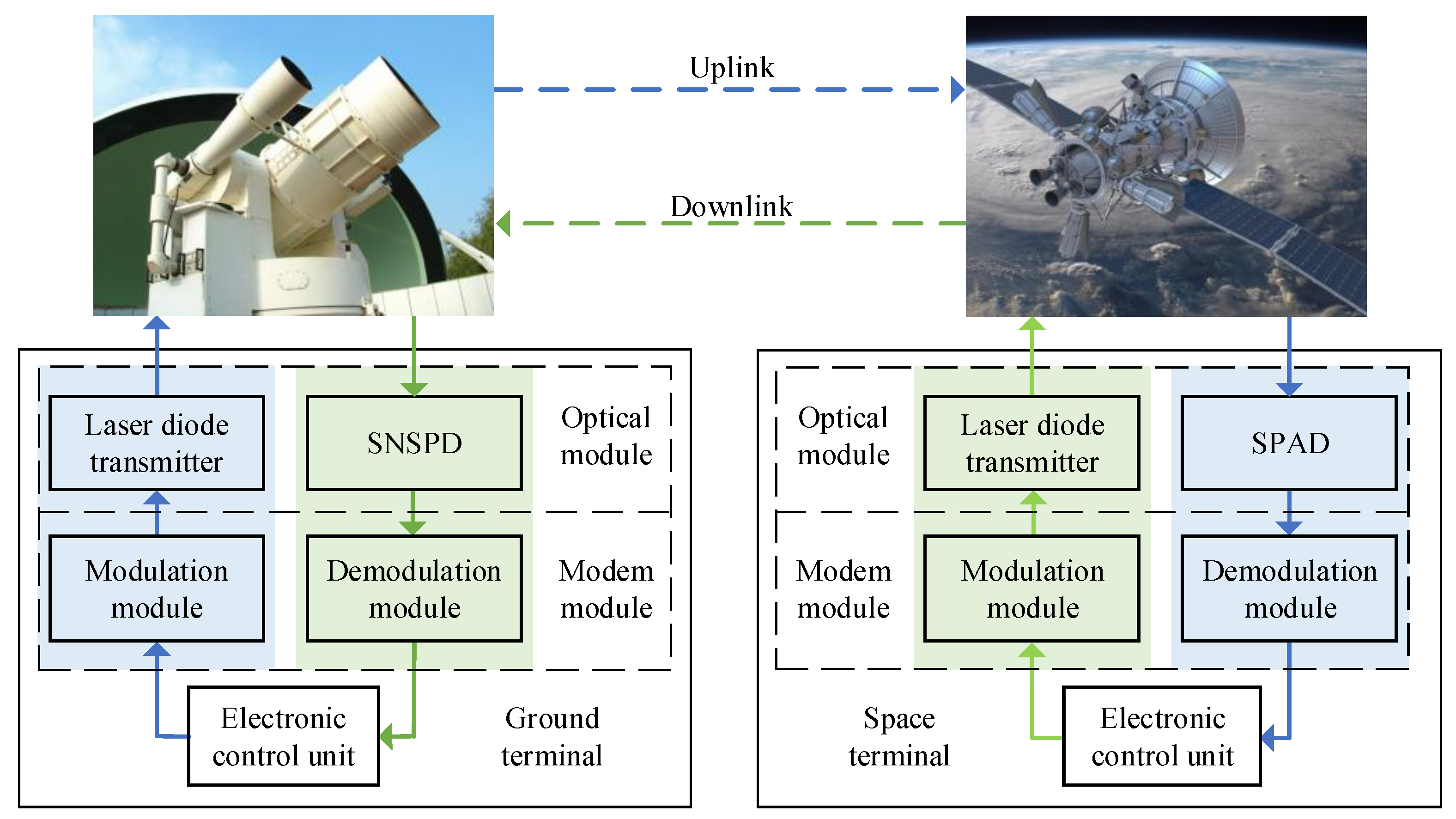 Electronics 11 00565 g002