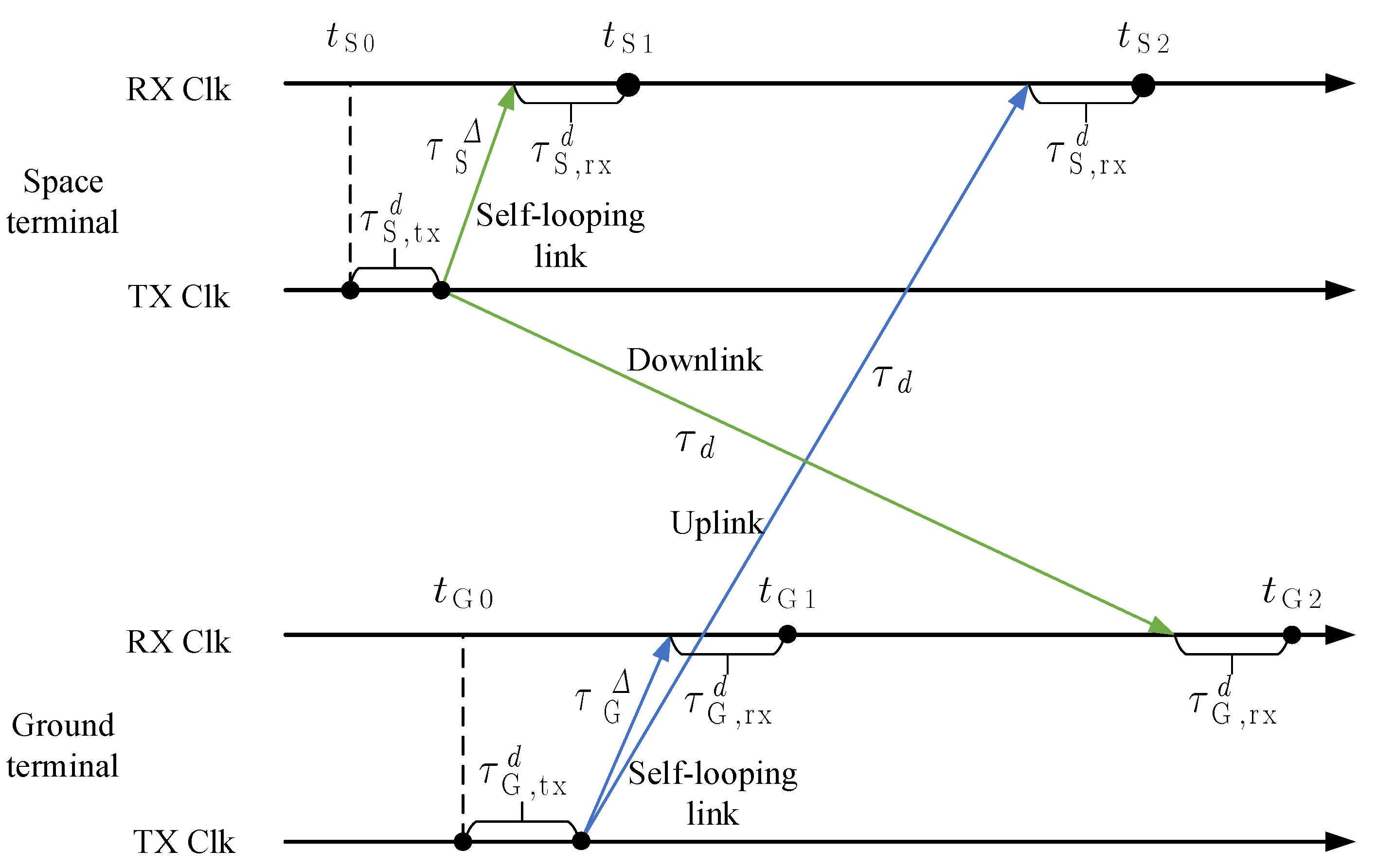 Electronics 11 00565 g003