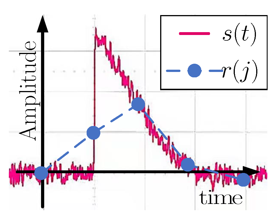 Electronics 11 00565 g005