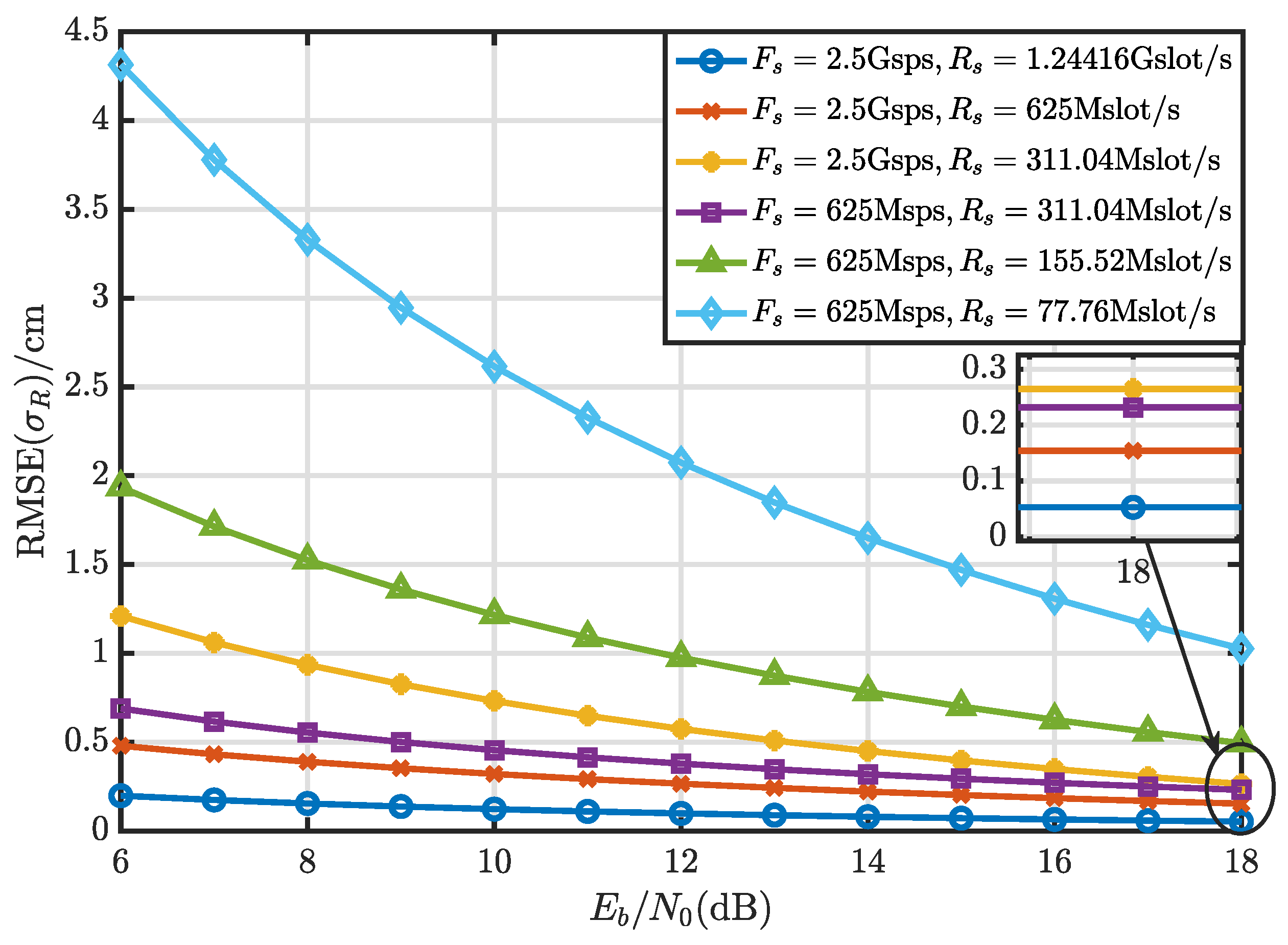 Electronics 11 00565 g006
