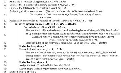 Electronics 11 00566 i001
