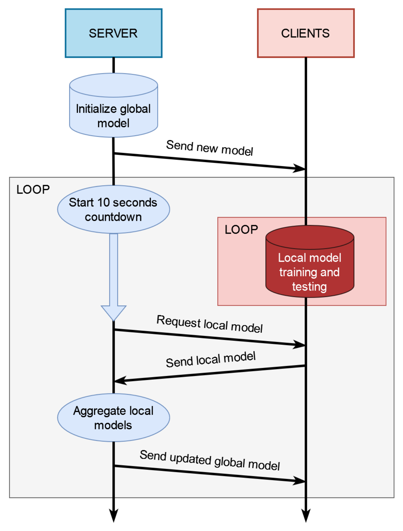 Electronics 11 00573 g004