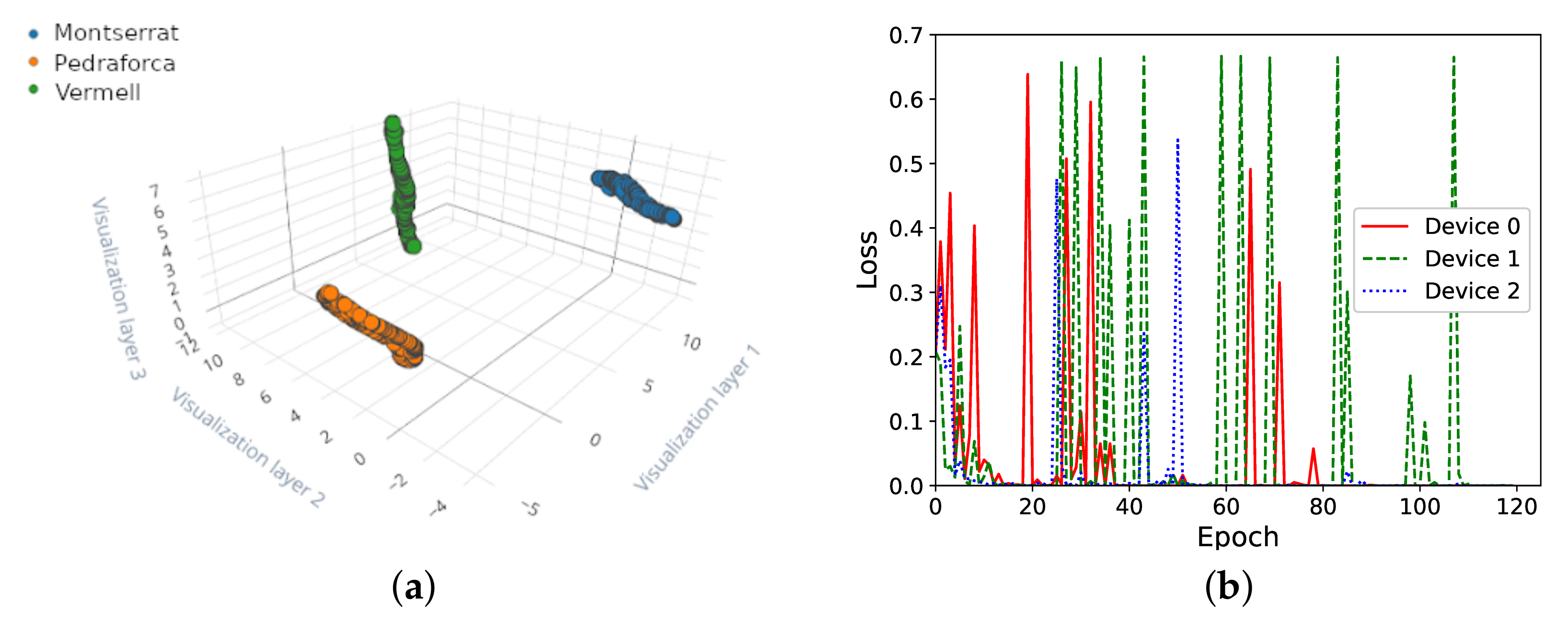 Electronics 11 00573 g005