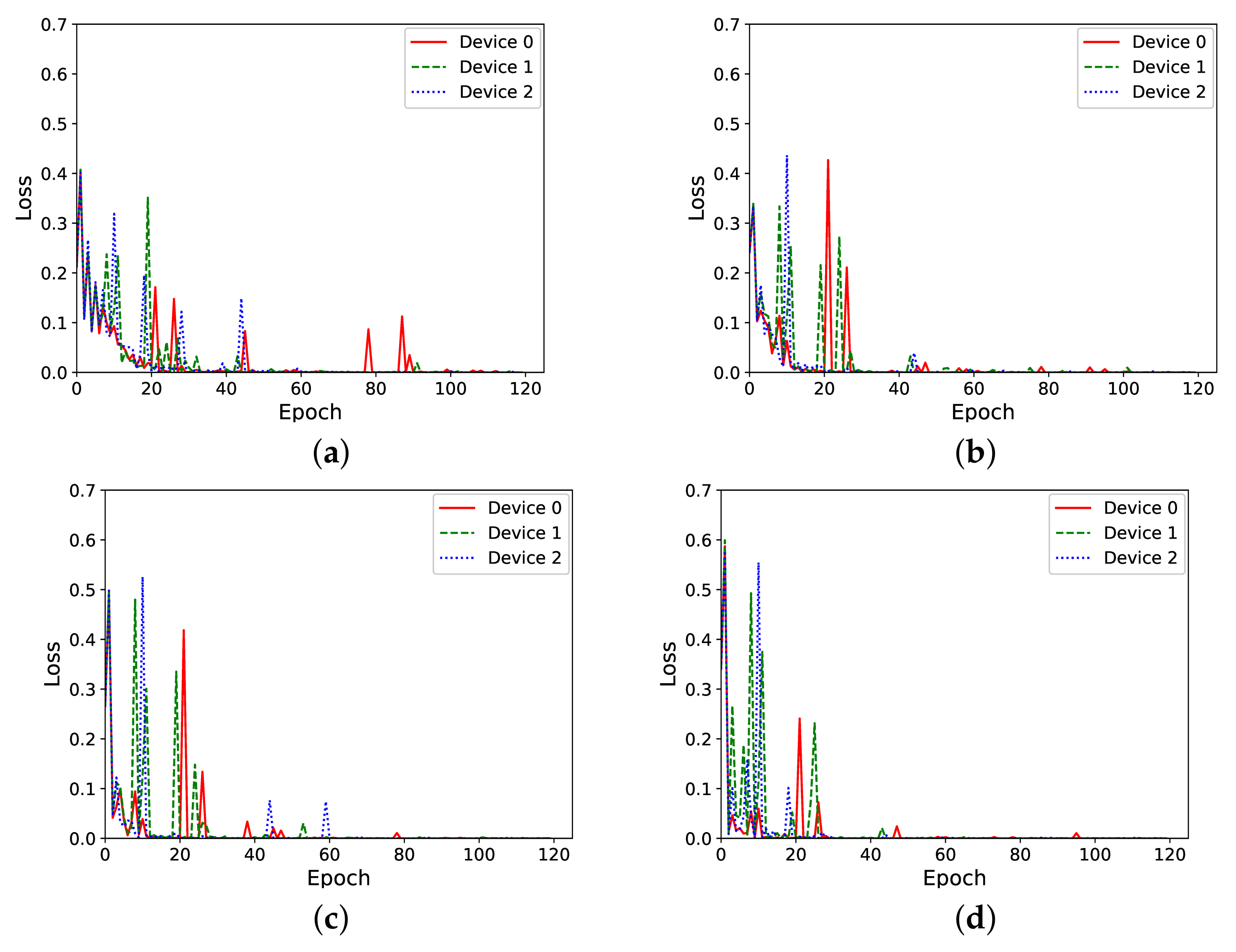 Electronics 11 00573 g007