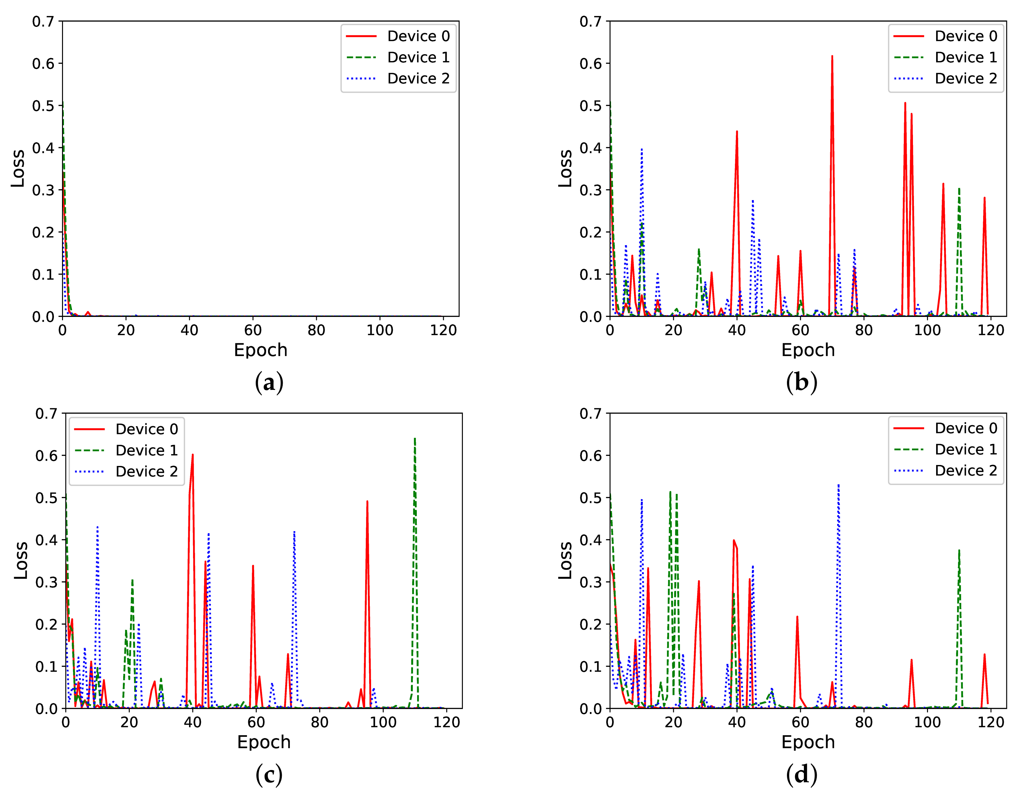 Electronics 11 00573 g008
