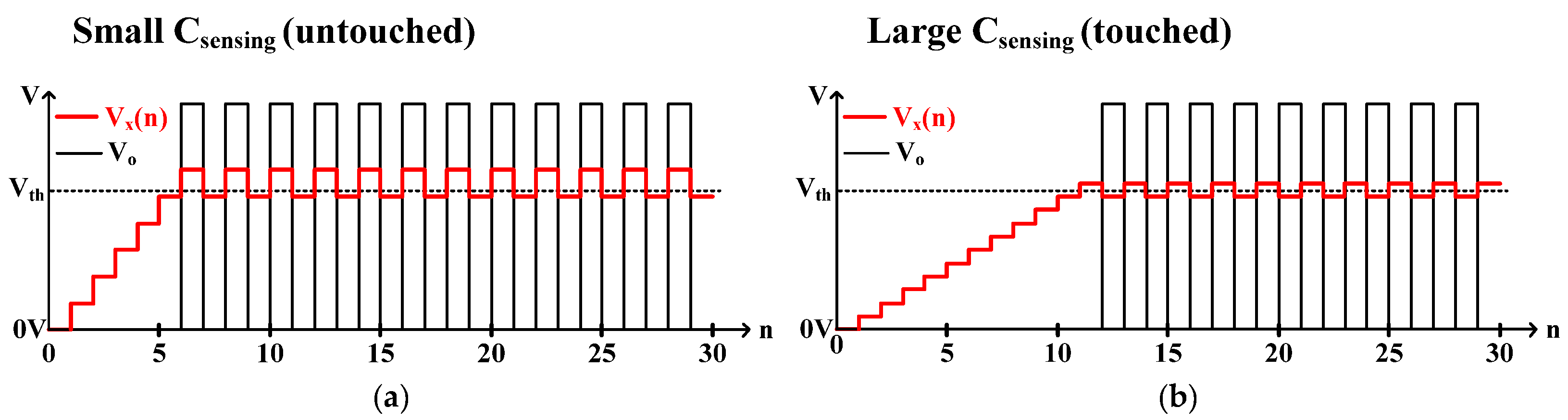Electronics 11 00577 g003