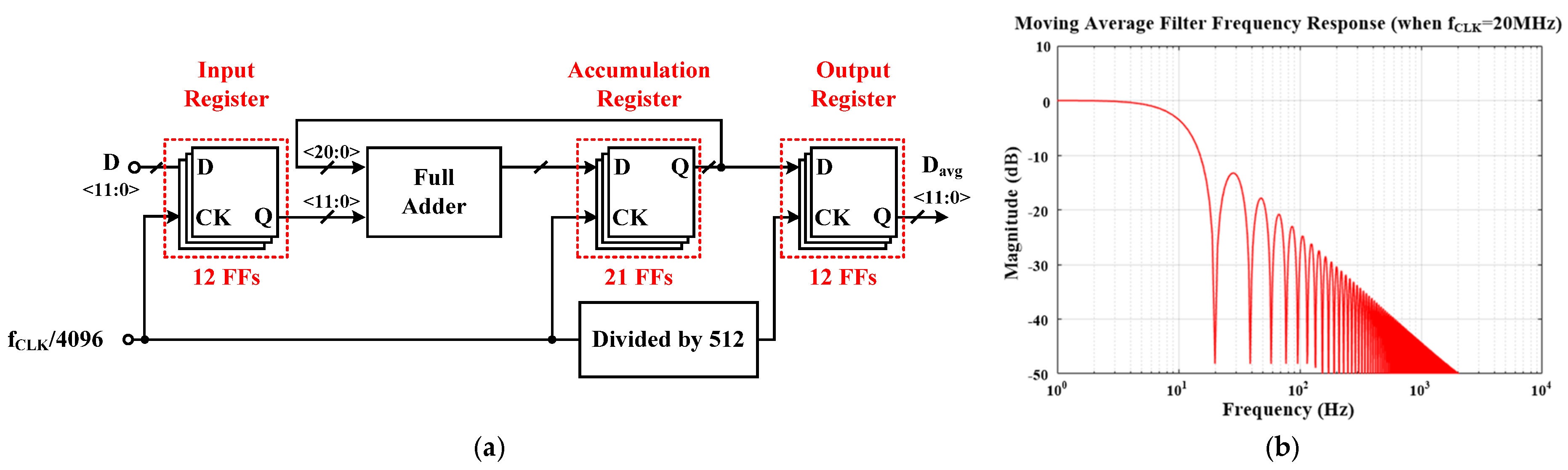 Electronics 11 00577 g004