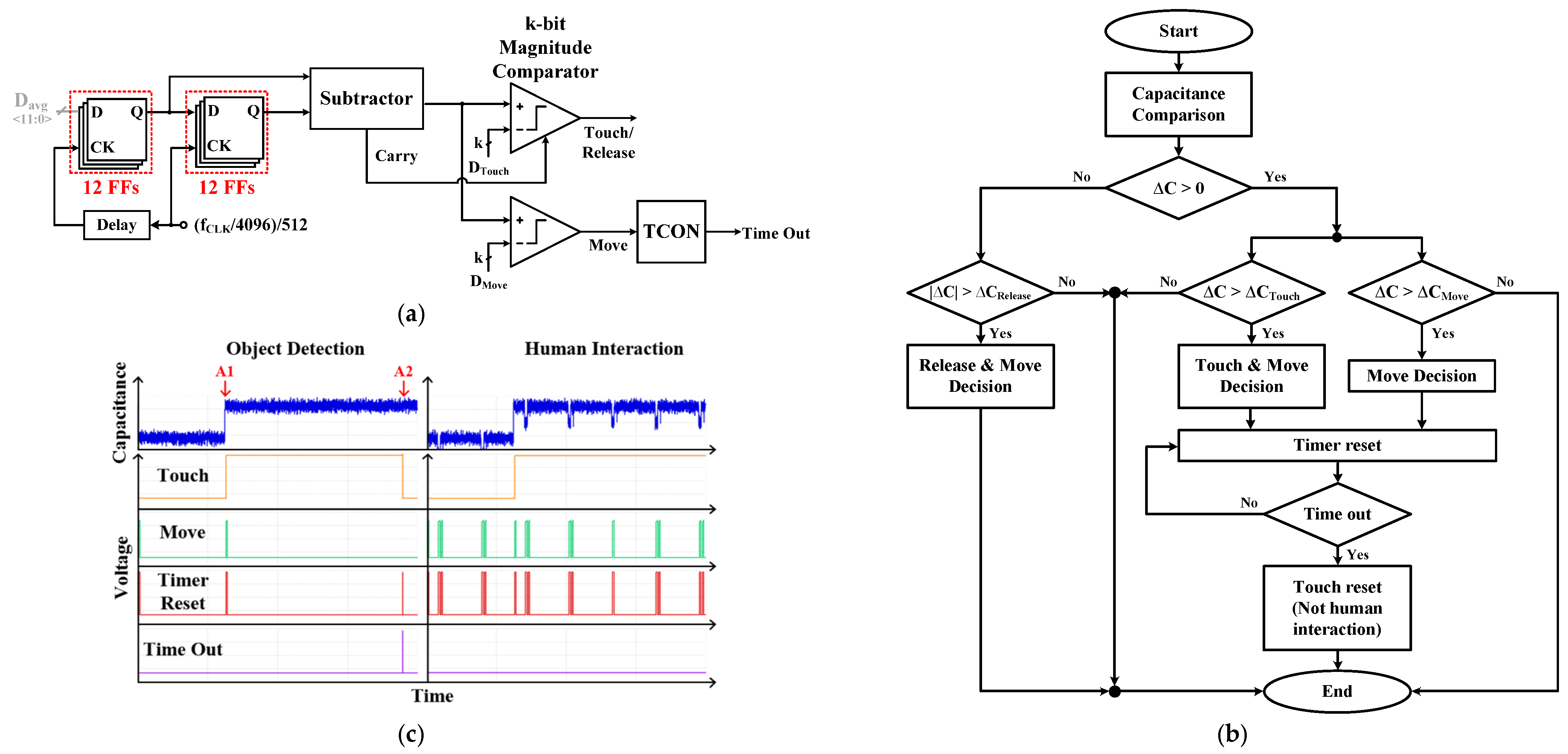 Electronics 11 00577 g005