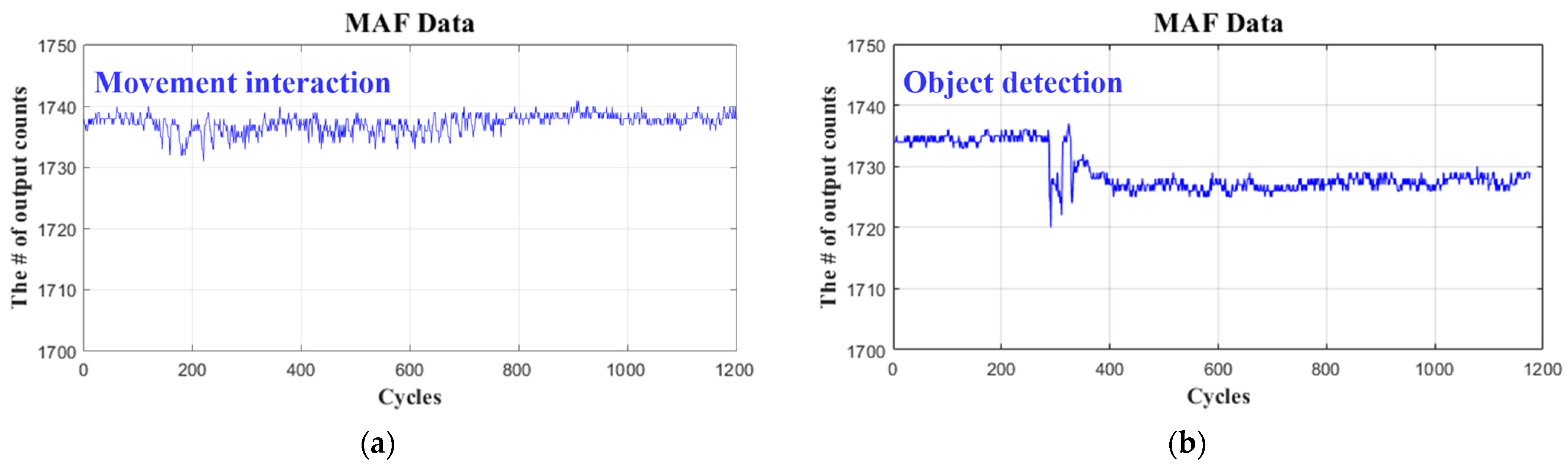 Electronics 11 00577 g009a