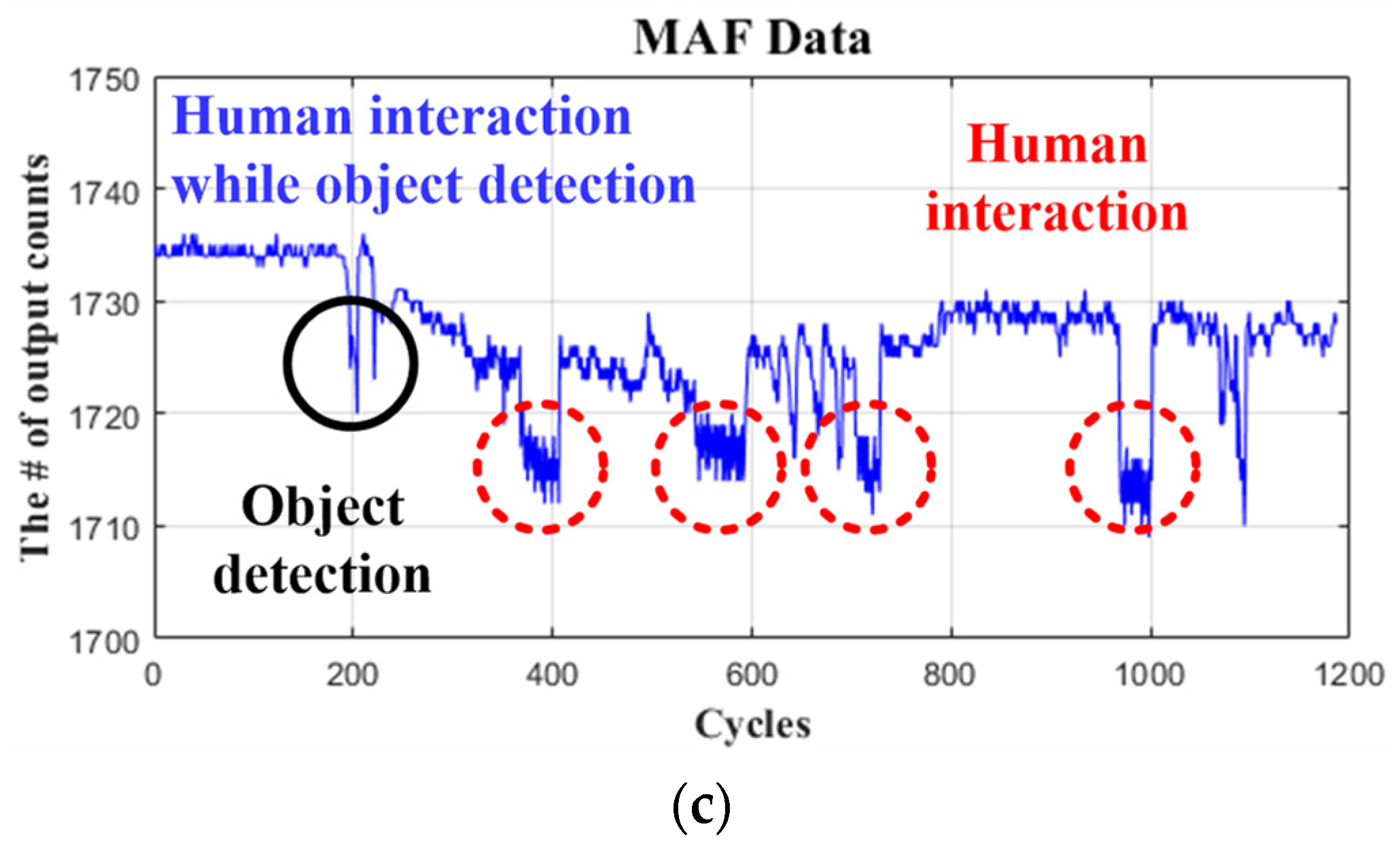 Electronics 11 00577 g009b