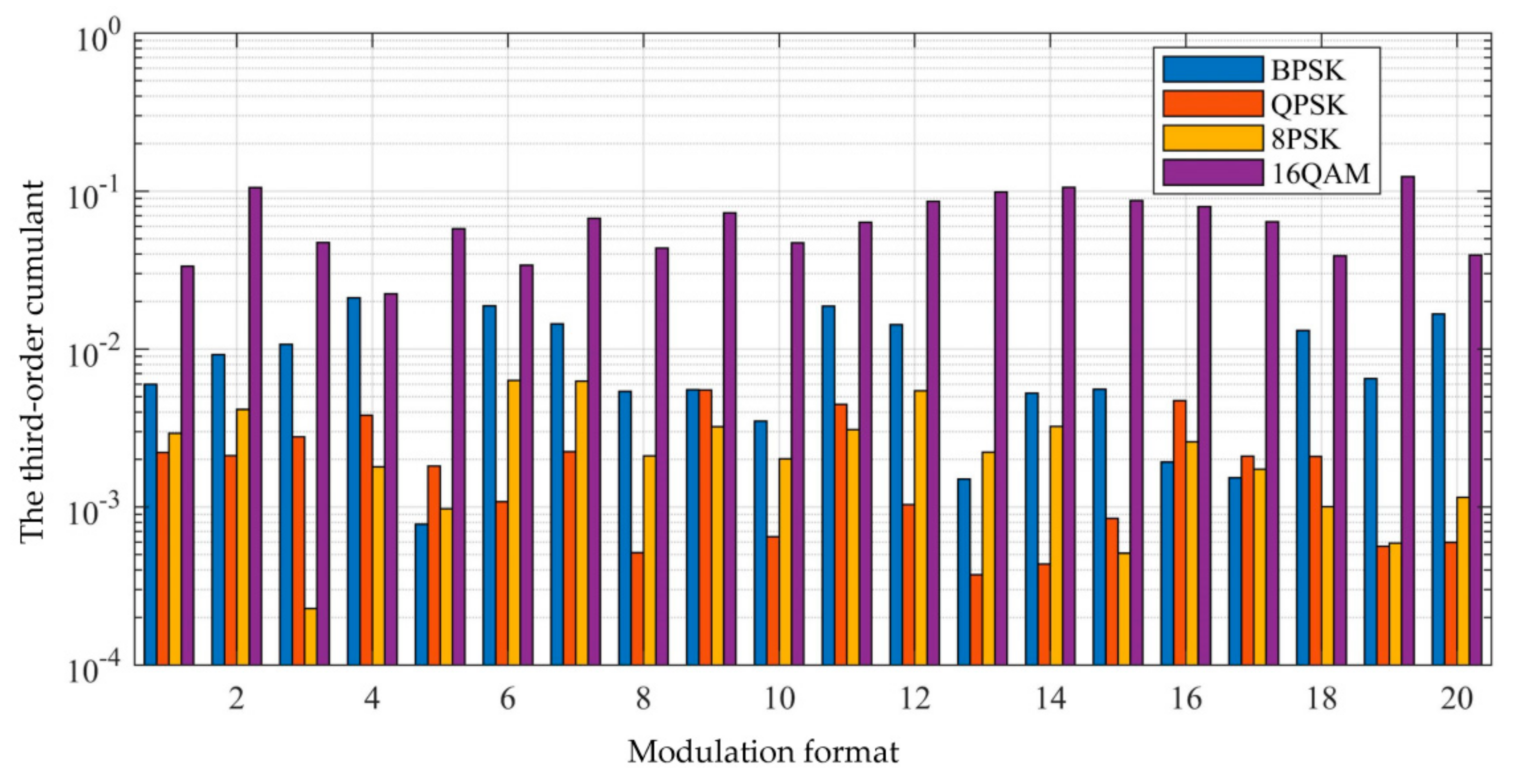Electronics 11 00579 g001