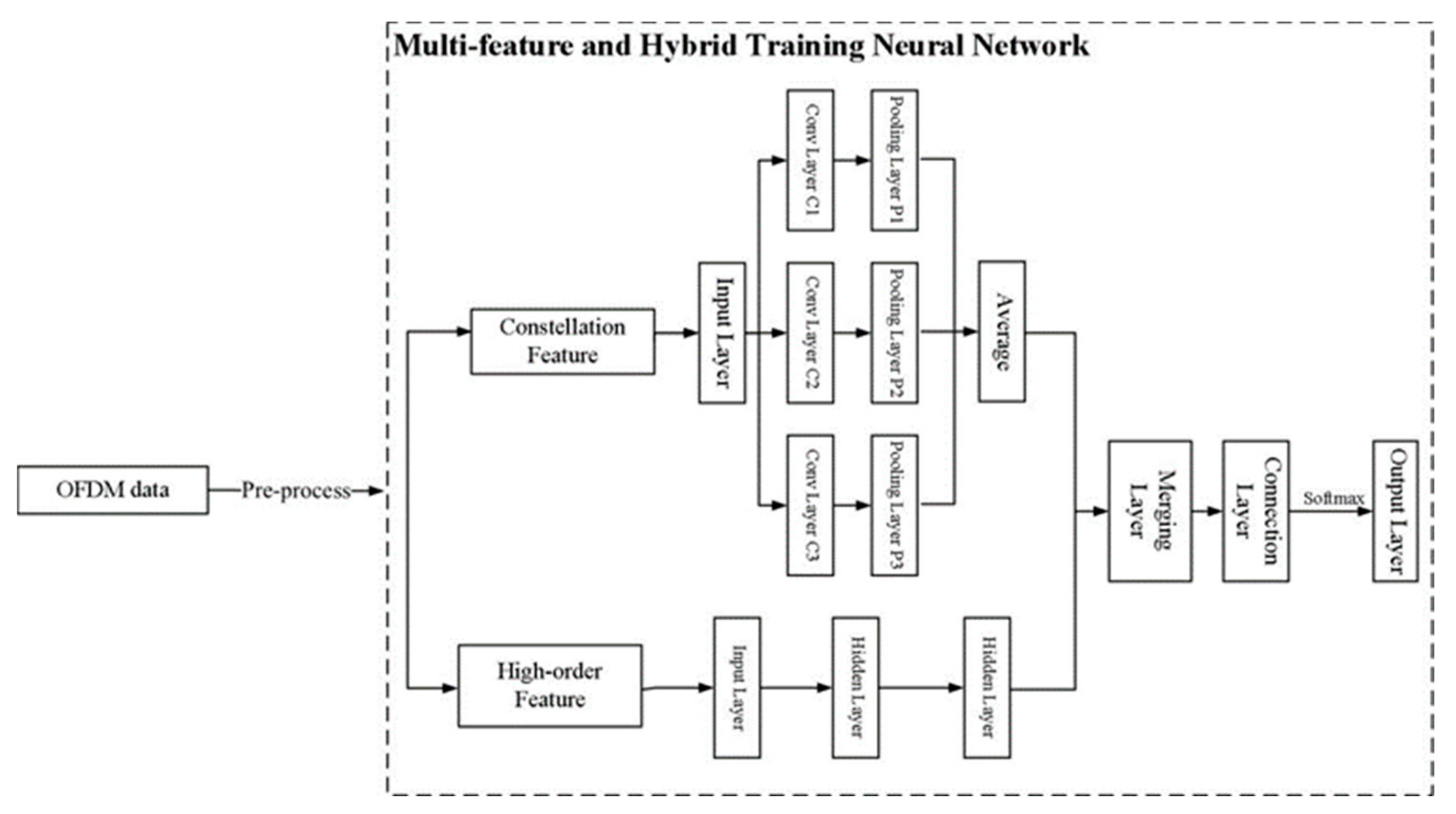 Electronics 11 00579 g003