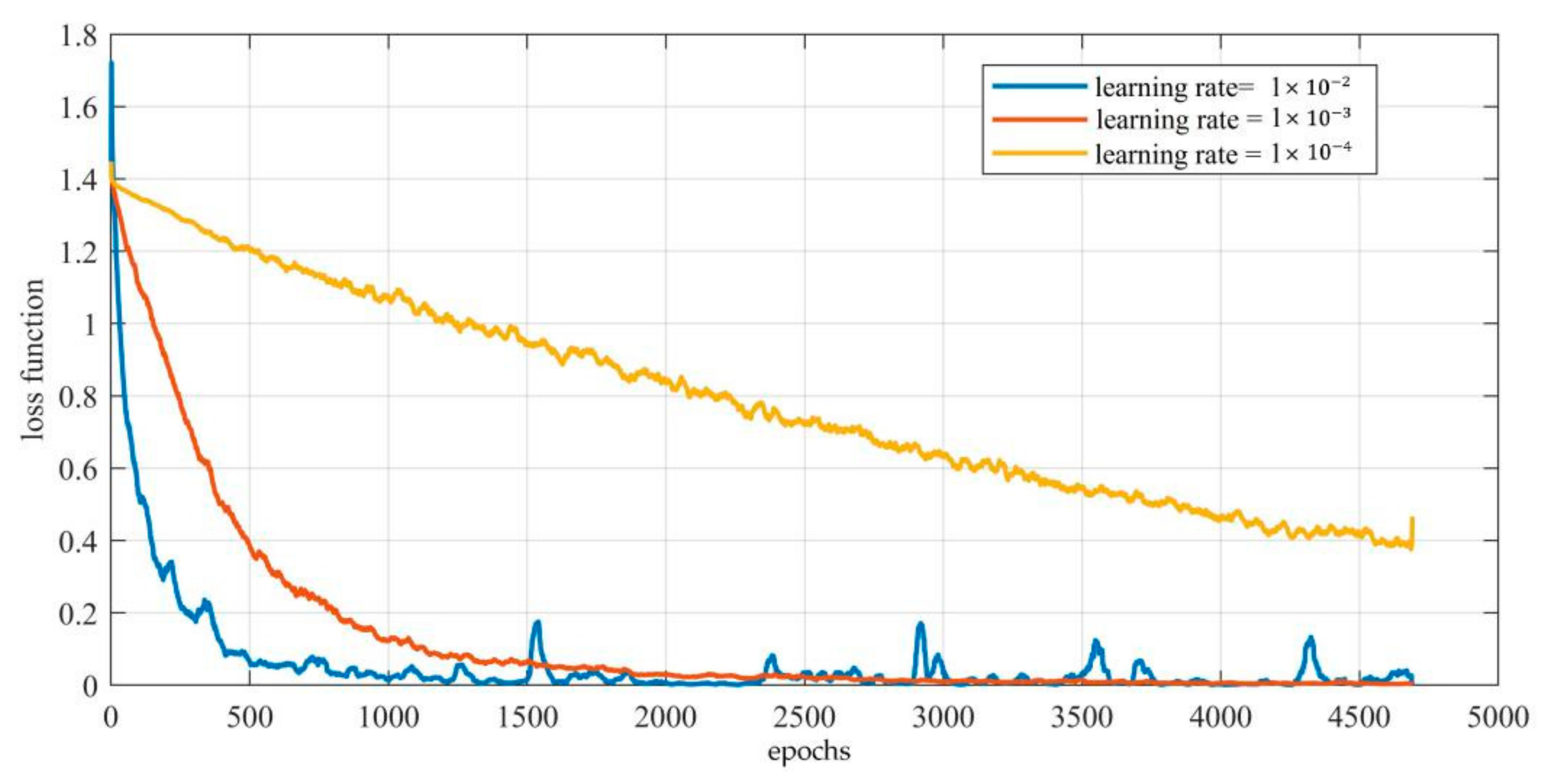Electronics 11 00579 g004