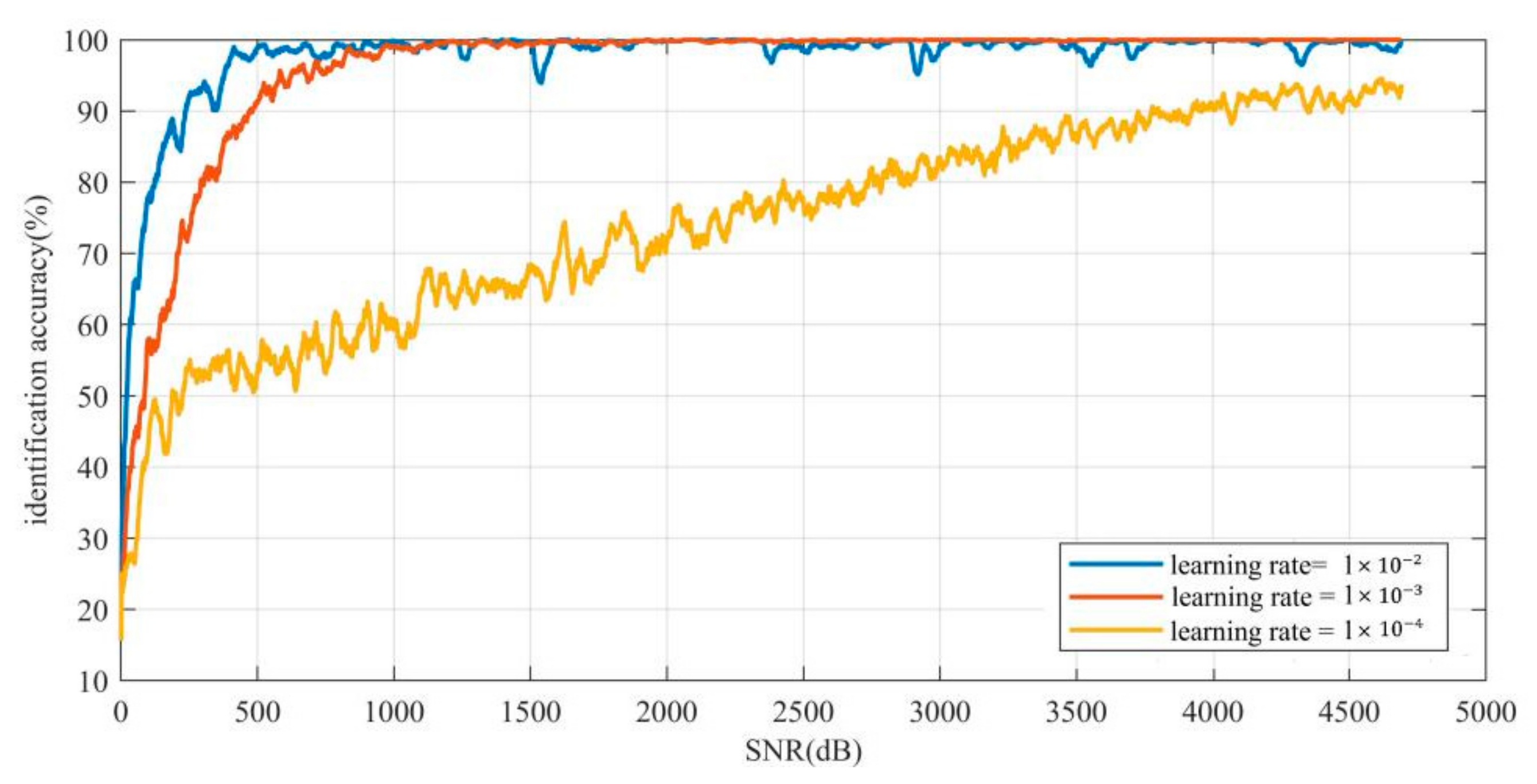Electronics 11 00579 g005