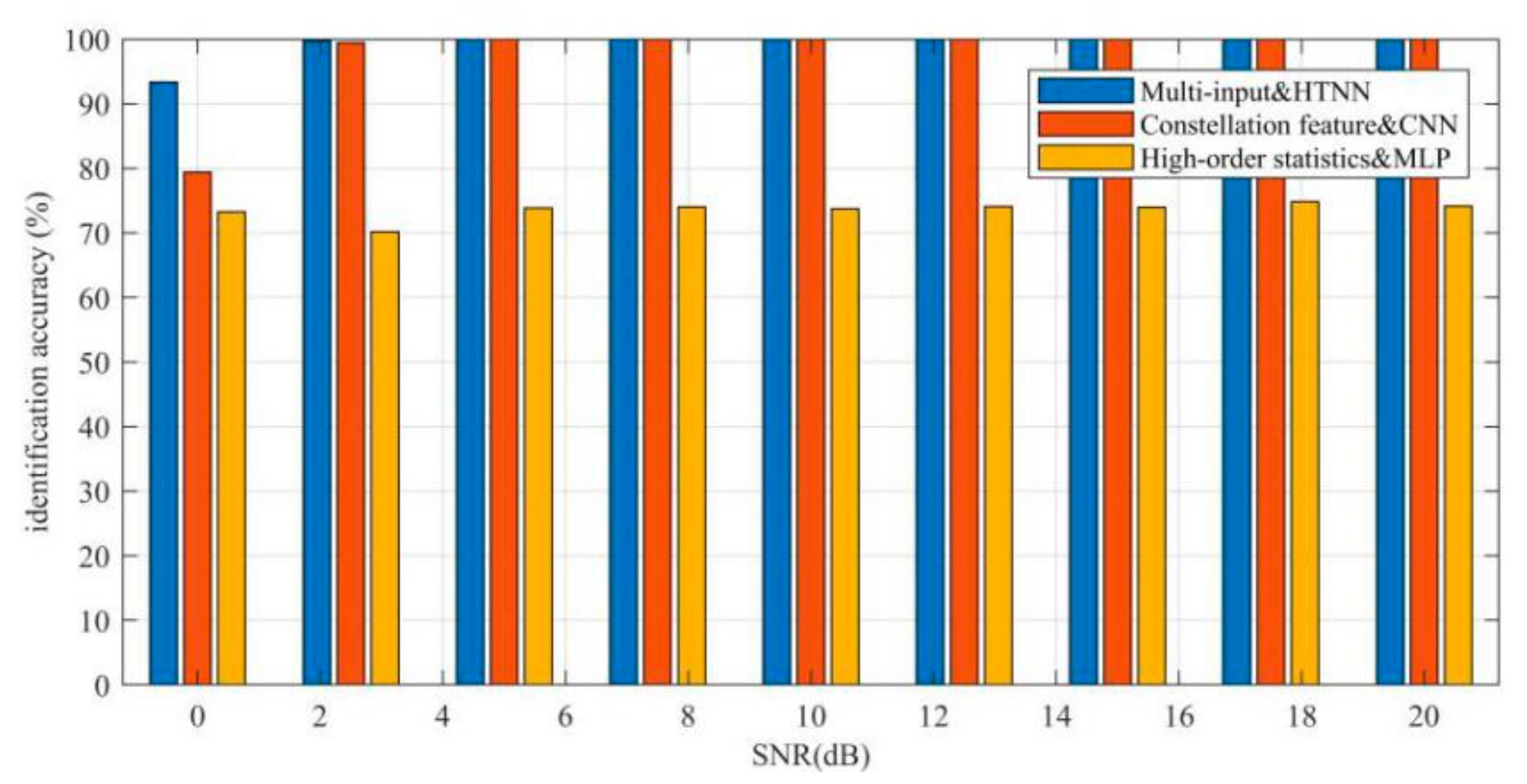 Electronics 11 00579 g006