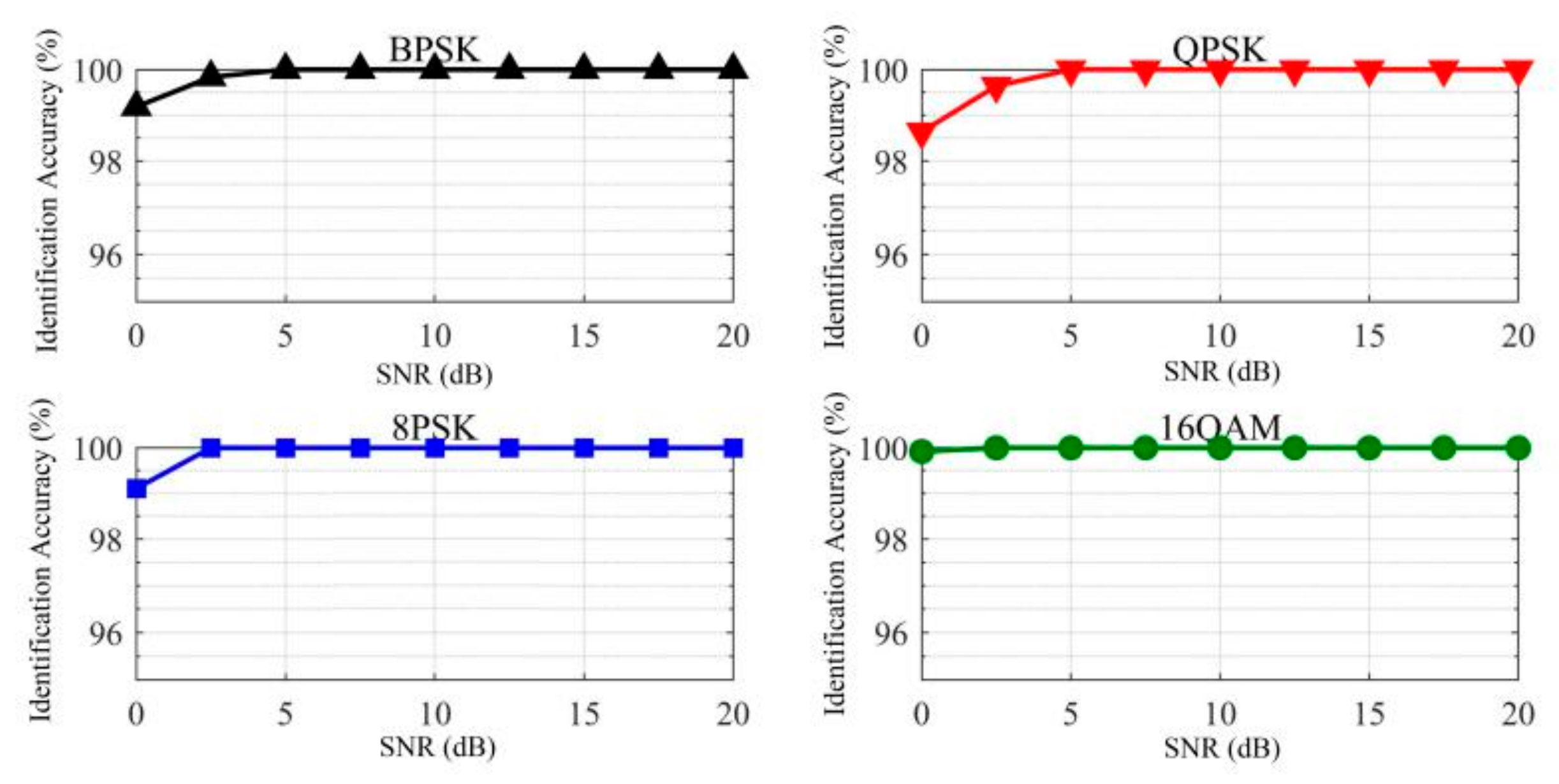 Electronics 11 00579 g007