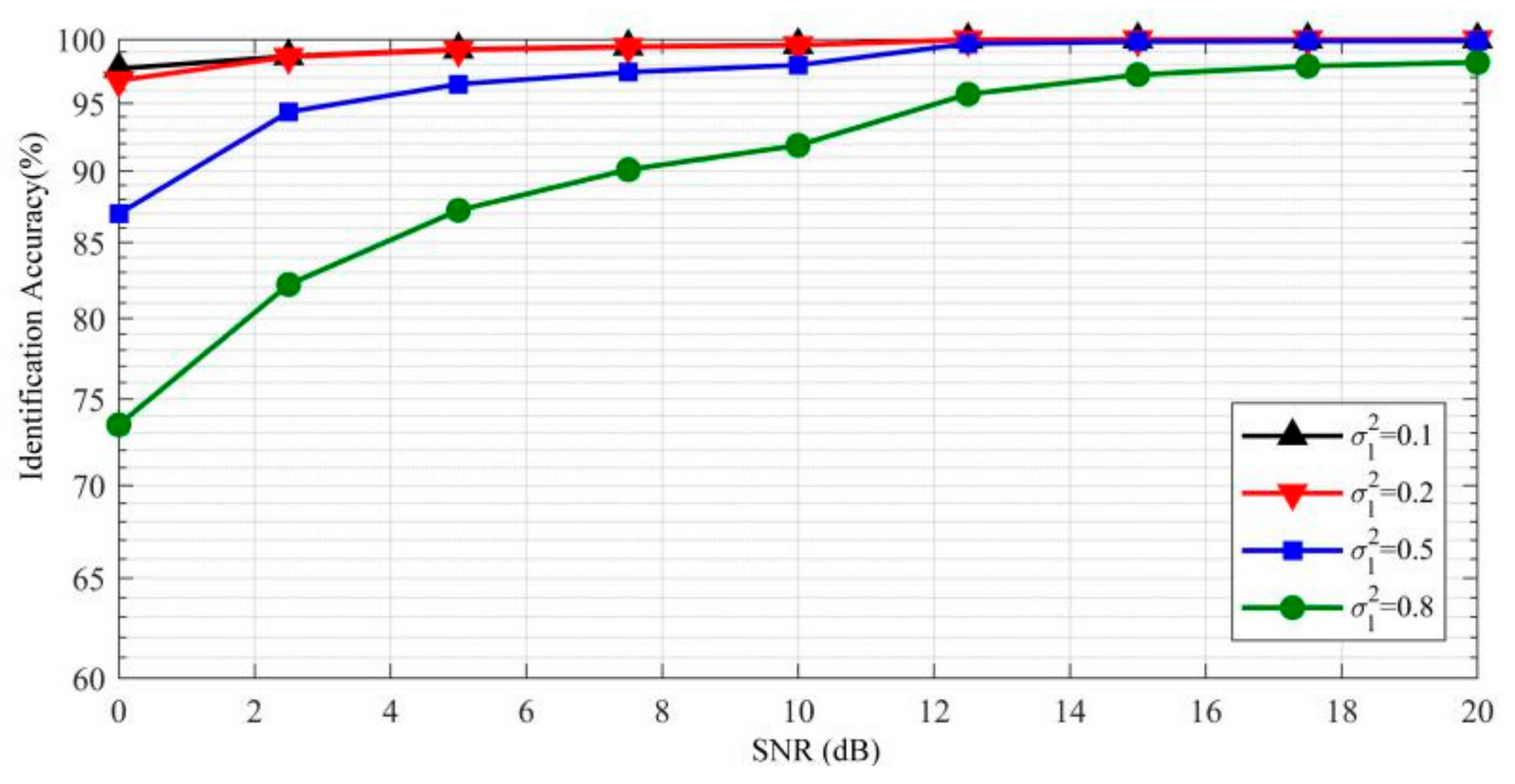 Electronics 11 00579 g008