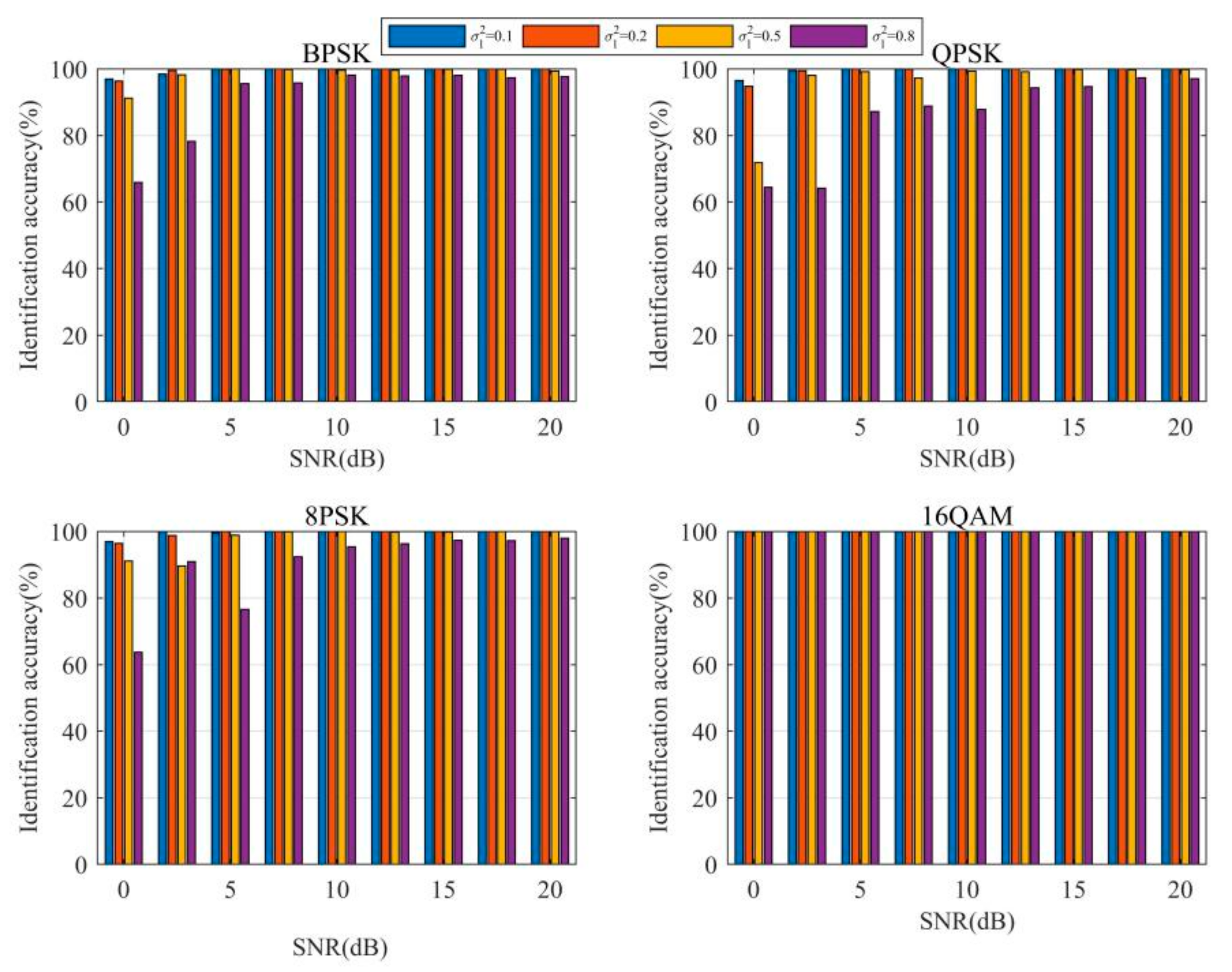 Electronics 11 00579 g009