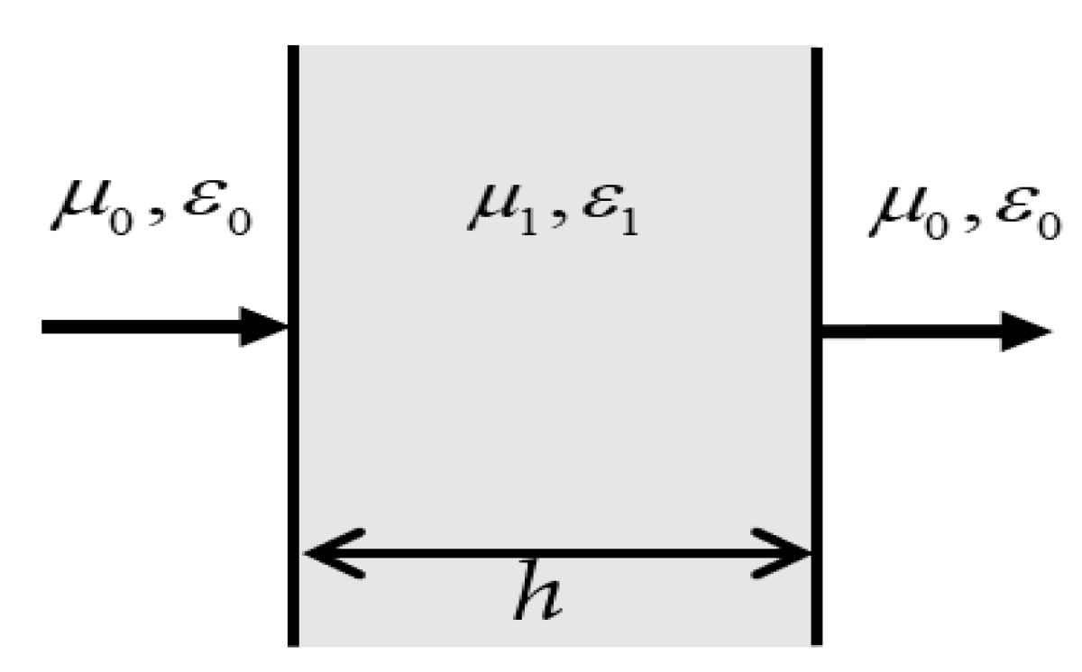 Electronics 11 00583 g002